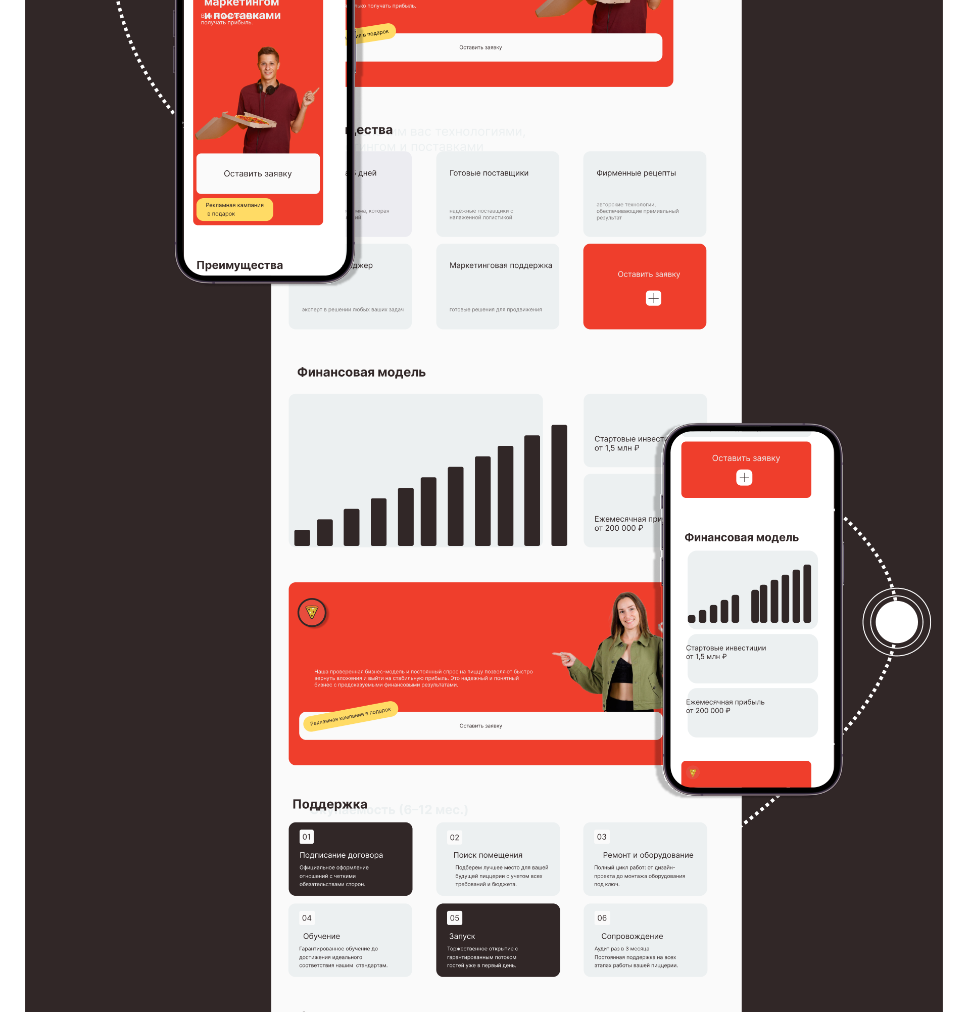 Сайт для франшизы пиццерий — Изображение №10 — Интерфейсы на Dprofile