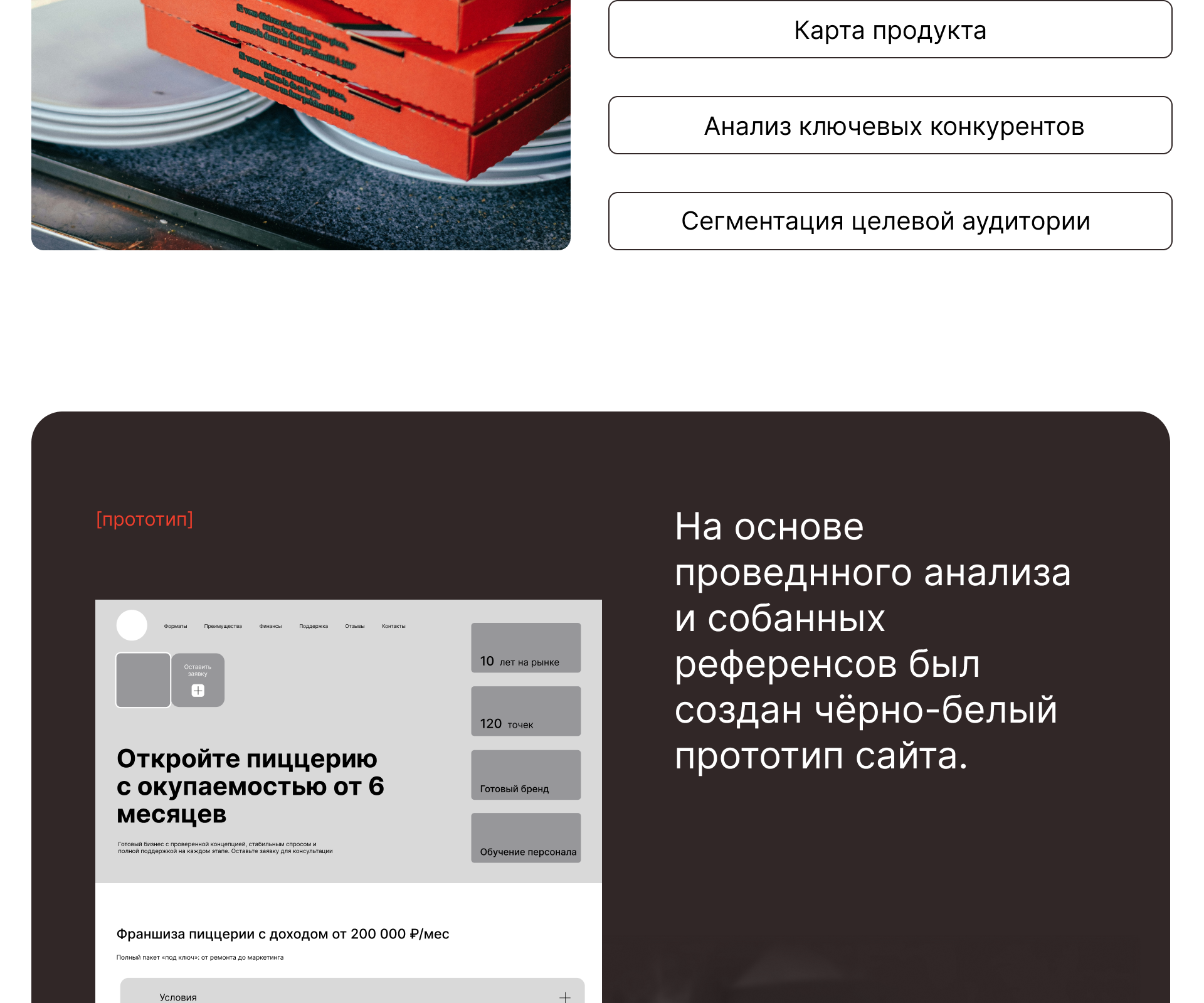 Сайт для франшизы пиццерий — Изображение №3 — Интерфейсы на Dprofile