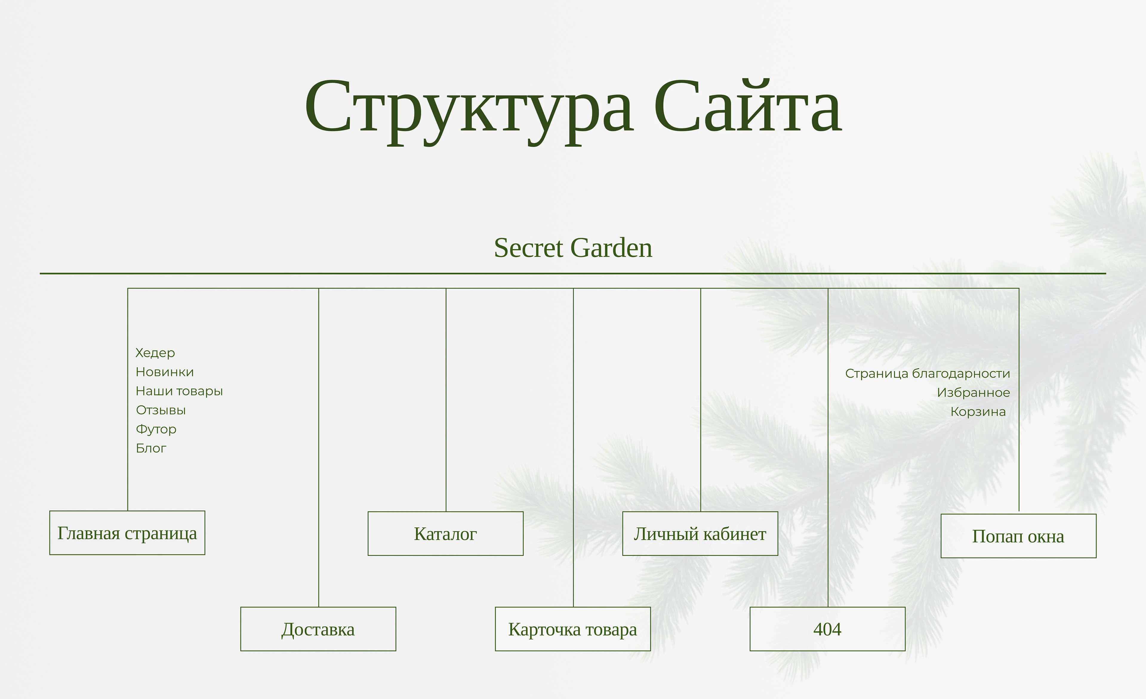E-commerce store for Secret Garden — Изображение №7 — Интерфейсы на Dprofile
