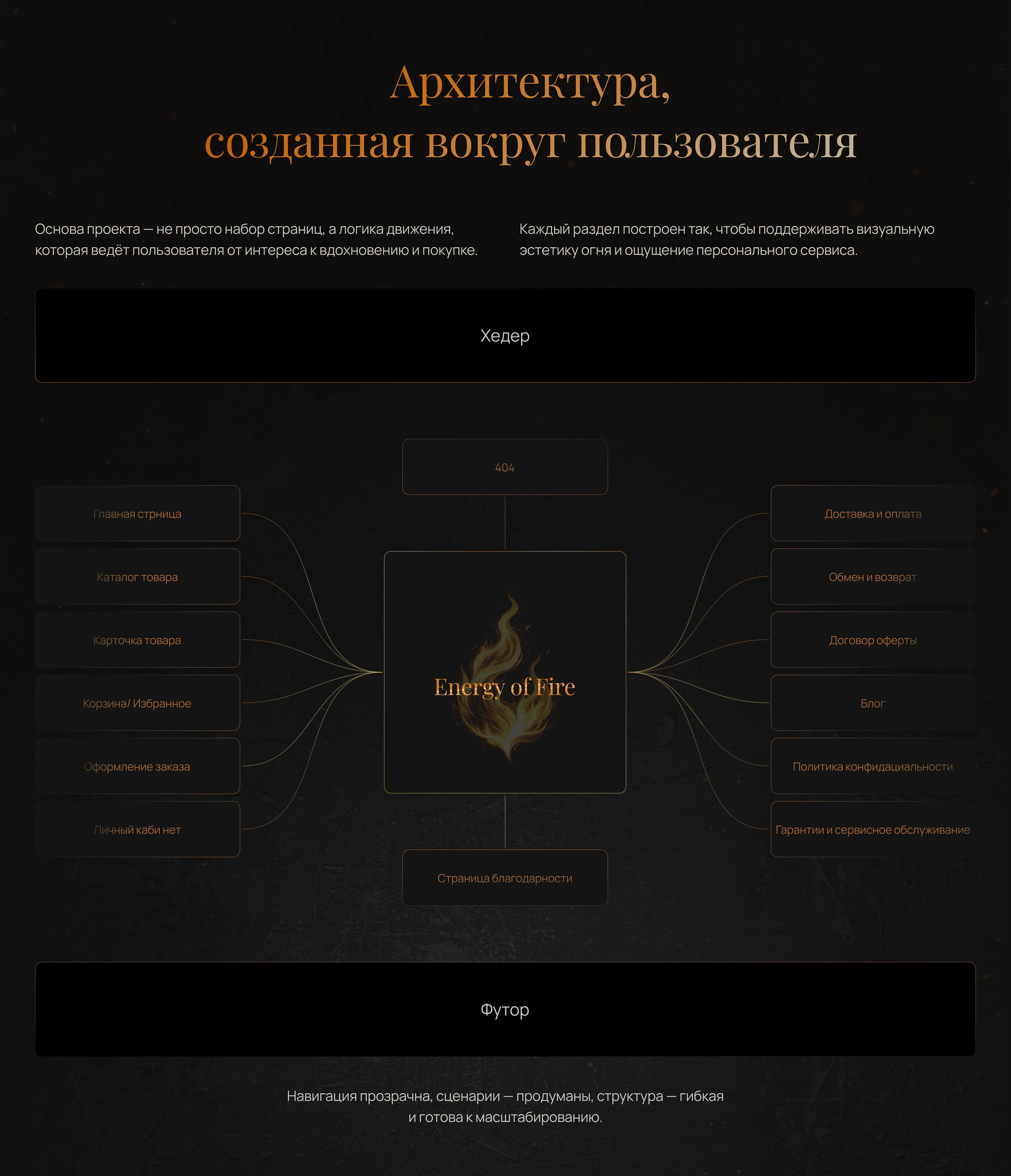 Интернет магазин биокаминов — Изображение №6 — Интерфейсы на Dprofile
