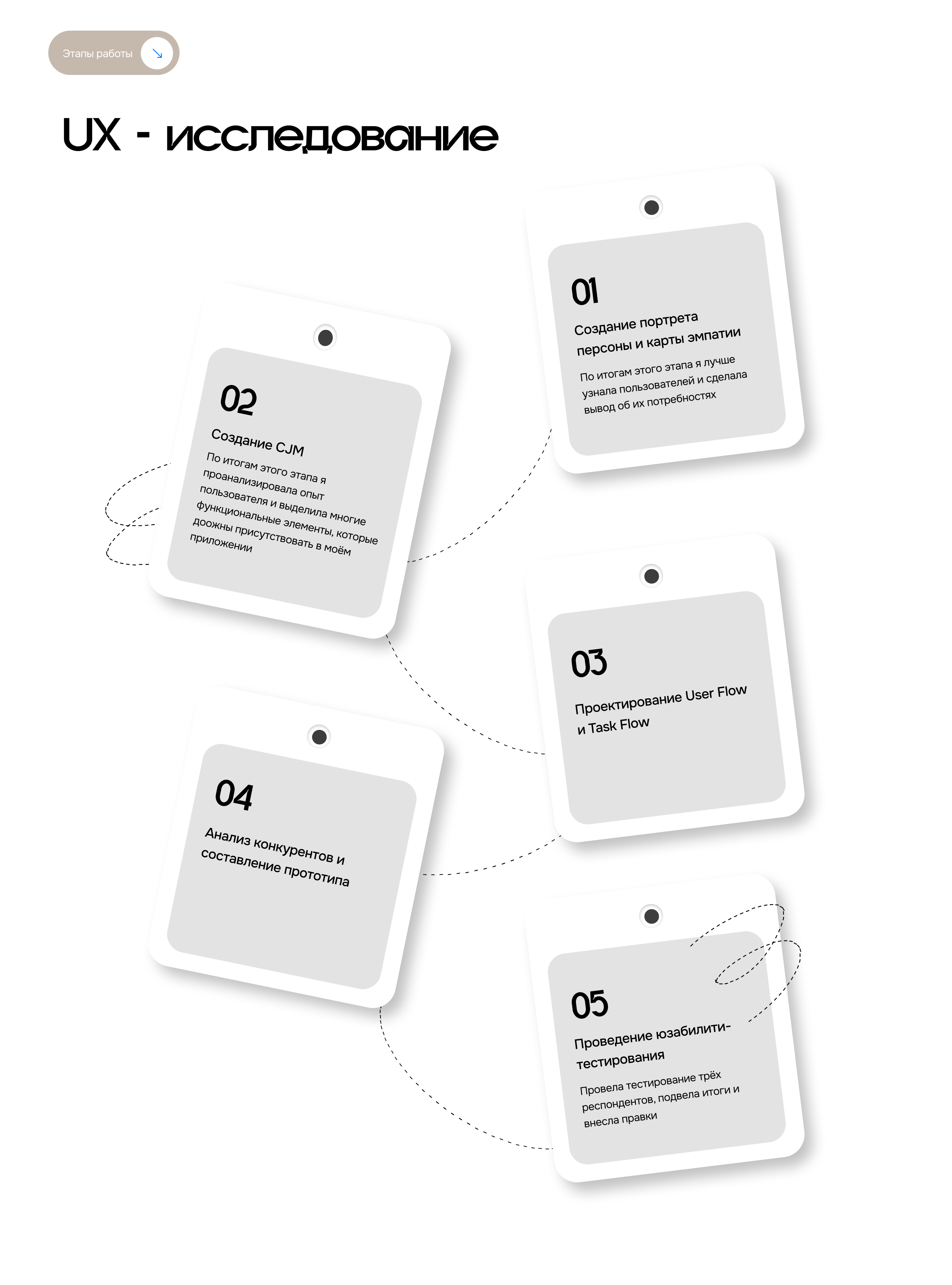 UX\UI Design Мобильное приложение YourMeal — Изображение №2 — Интерфейсы на Dprofile