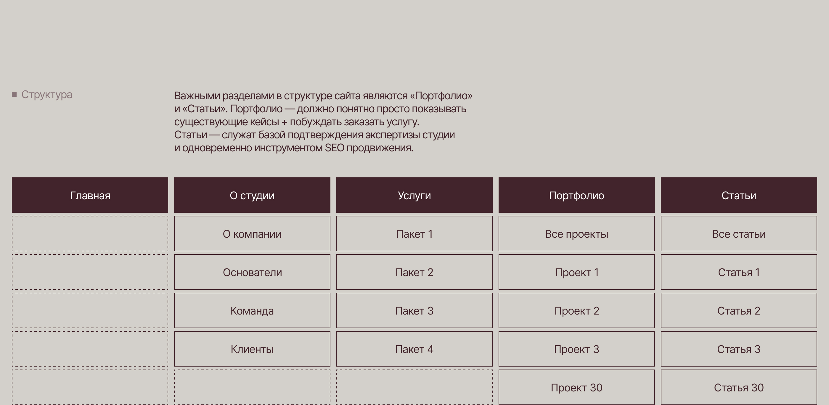 Разработка сайта студии дизайн интерьеров — Изображение №6 — Интерфейсы на Dprofile