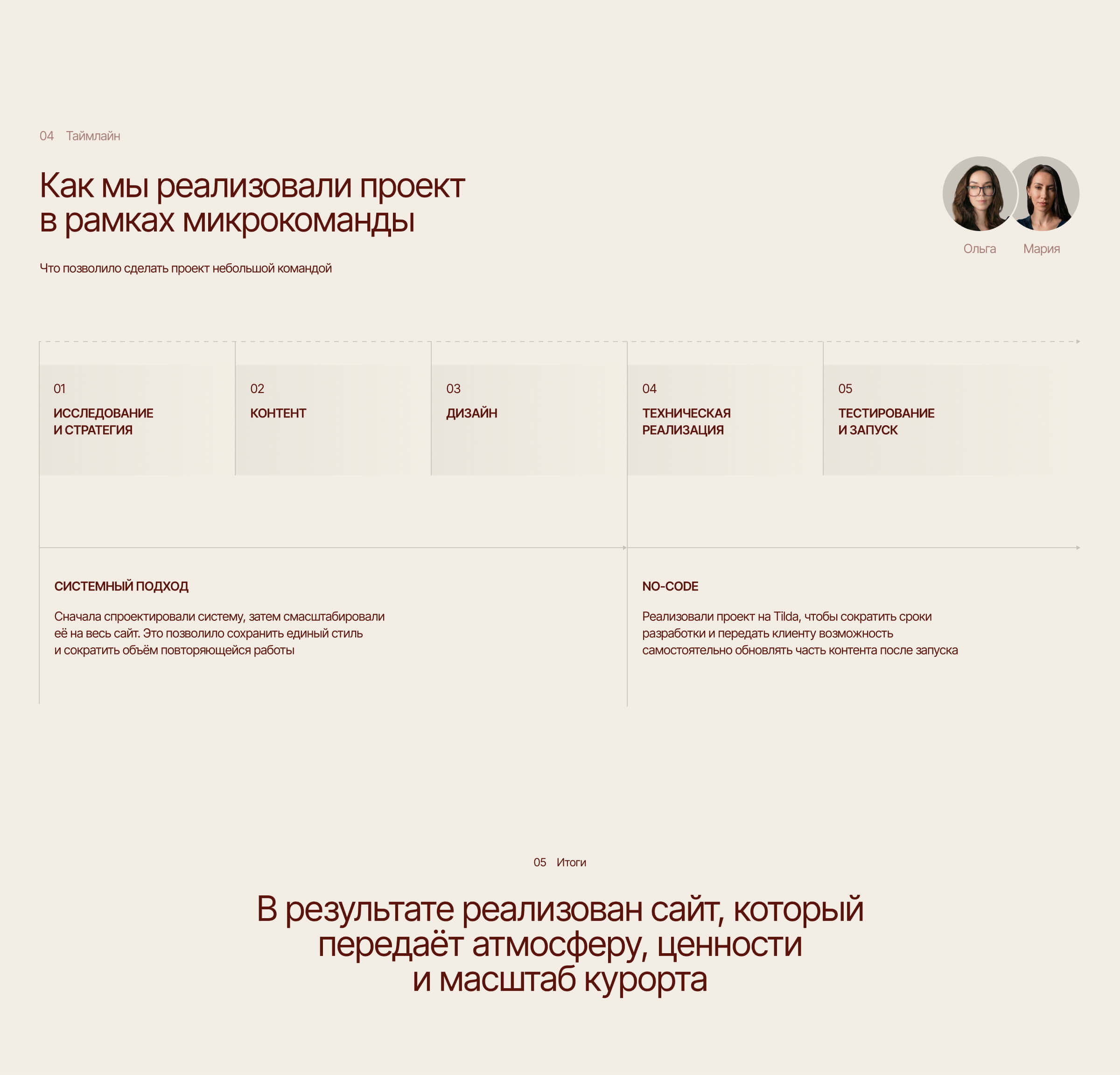 Премиальный загородный клуб на берегу Азовского моря — Изображение №18 — Интерфейсы на Dprofile
