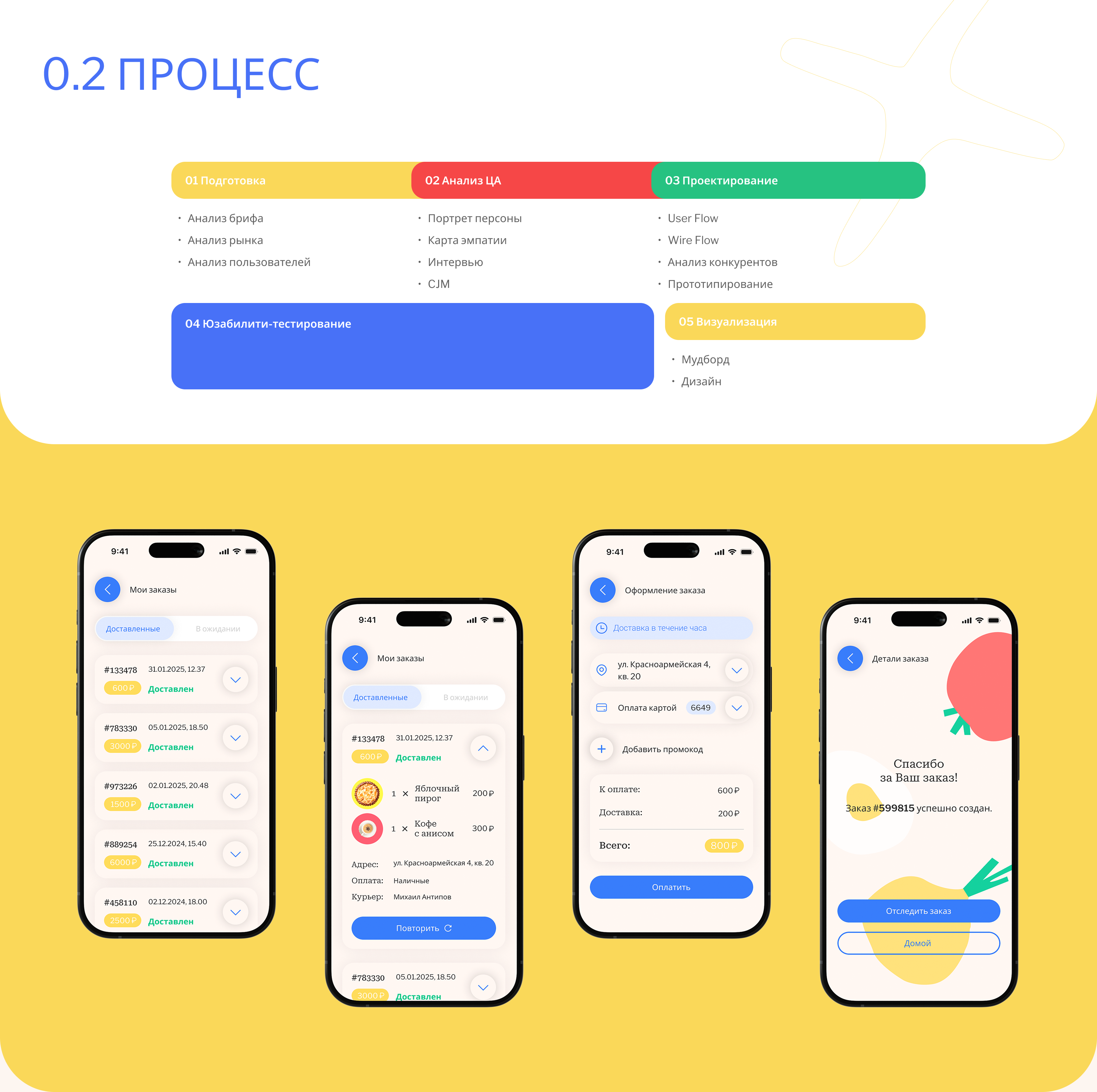 YourMeal. Доставка еды — Изображение №3 — Интерфейсы на Dprofile