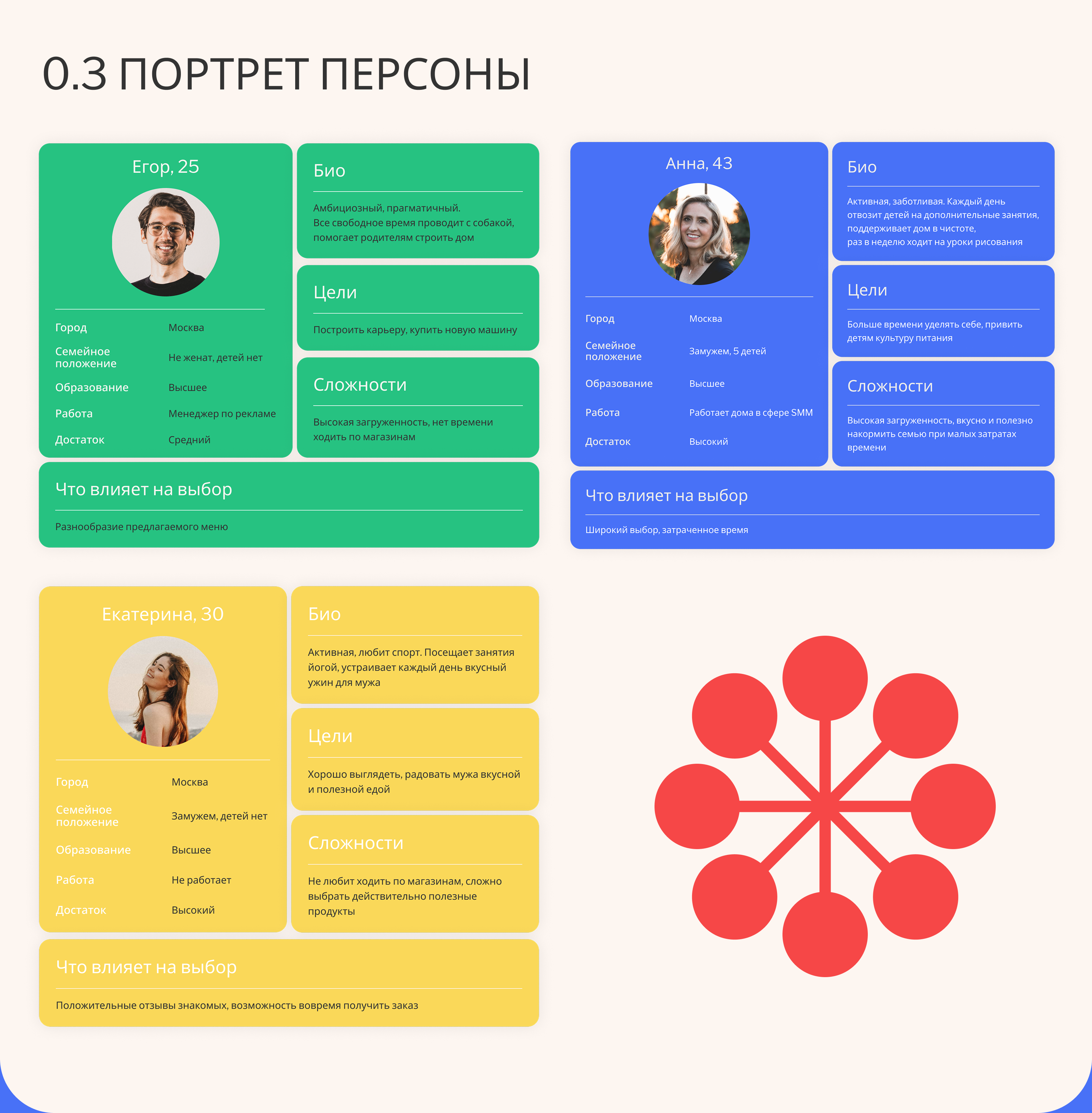 YourMeal. Доставка еды — Изображение №4 — Интерфейсы на Dprofile