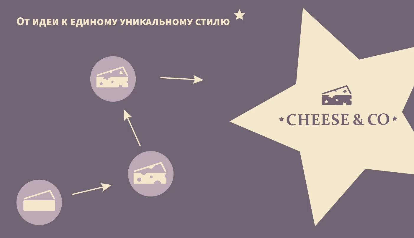 Cheese&Co - Сheese dairy — Изображение №3 — Брендинг на Dprofile