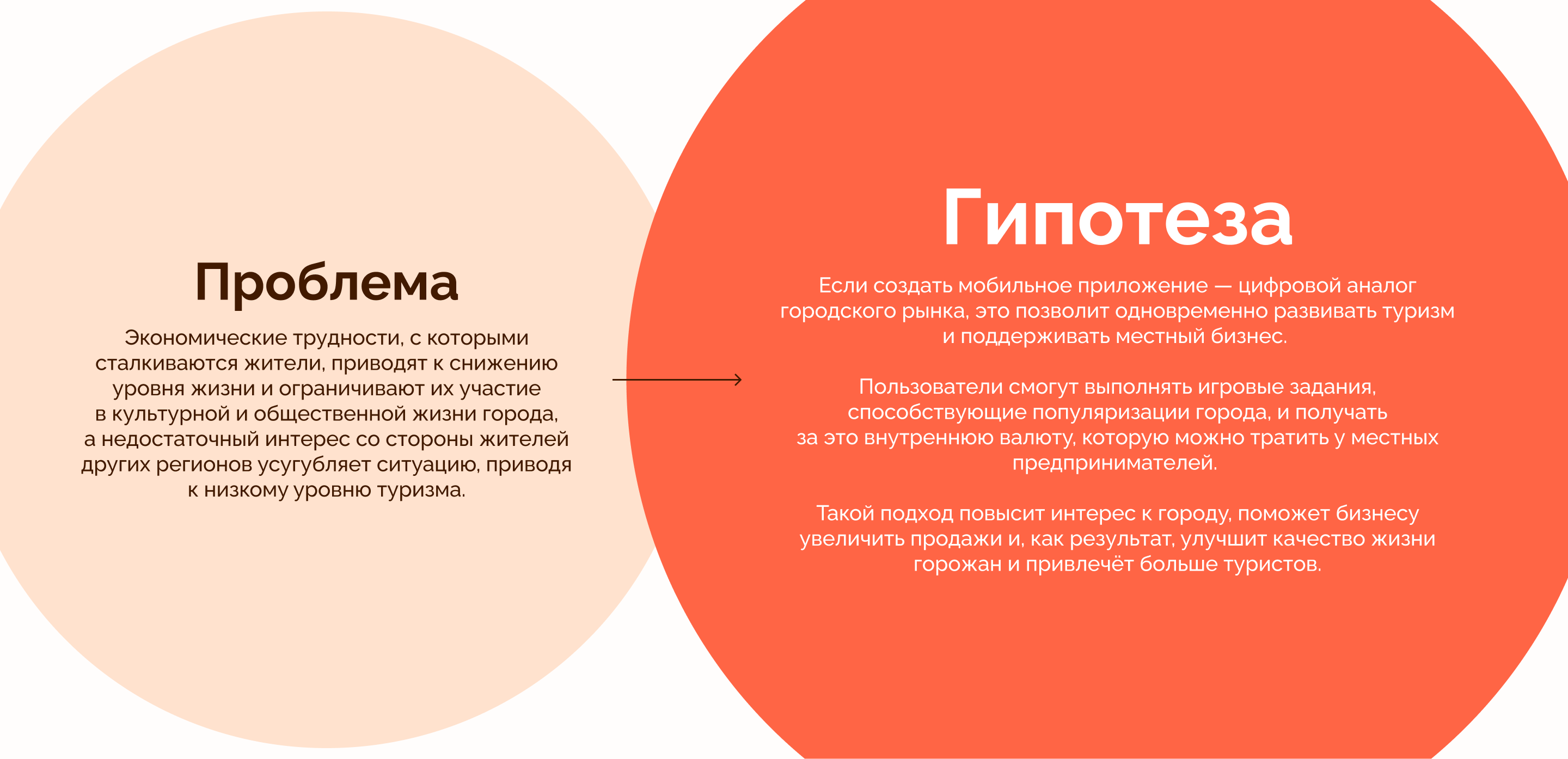 Базар — онлайн-платформа городского рынка Сыктывкара — Изображение №5 — Интерфейсы на Dprofile