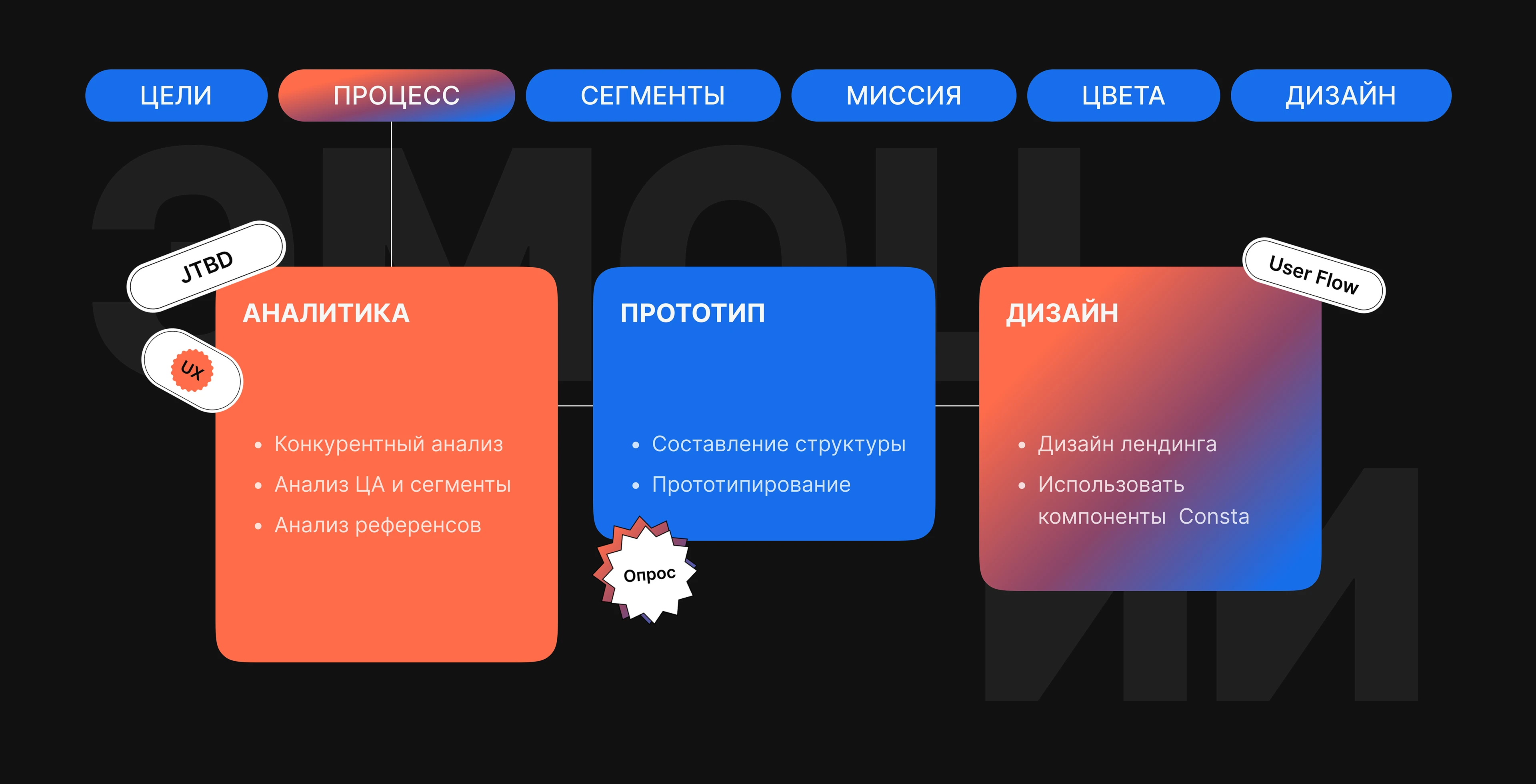 Газпром-нефть|Дизайн-команда — Изображение №4 — Интерфейсы на Dprofile