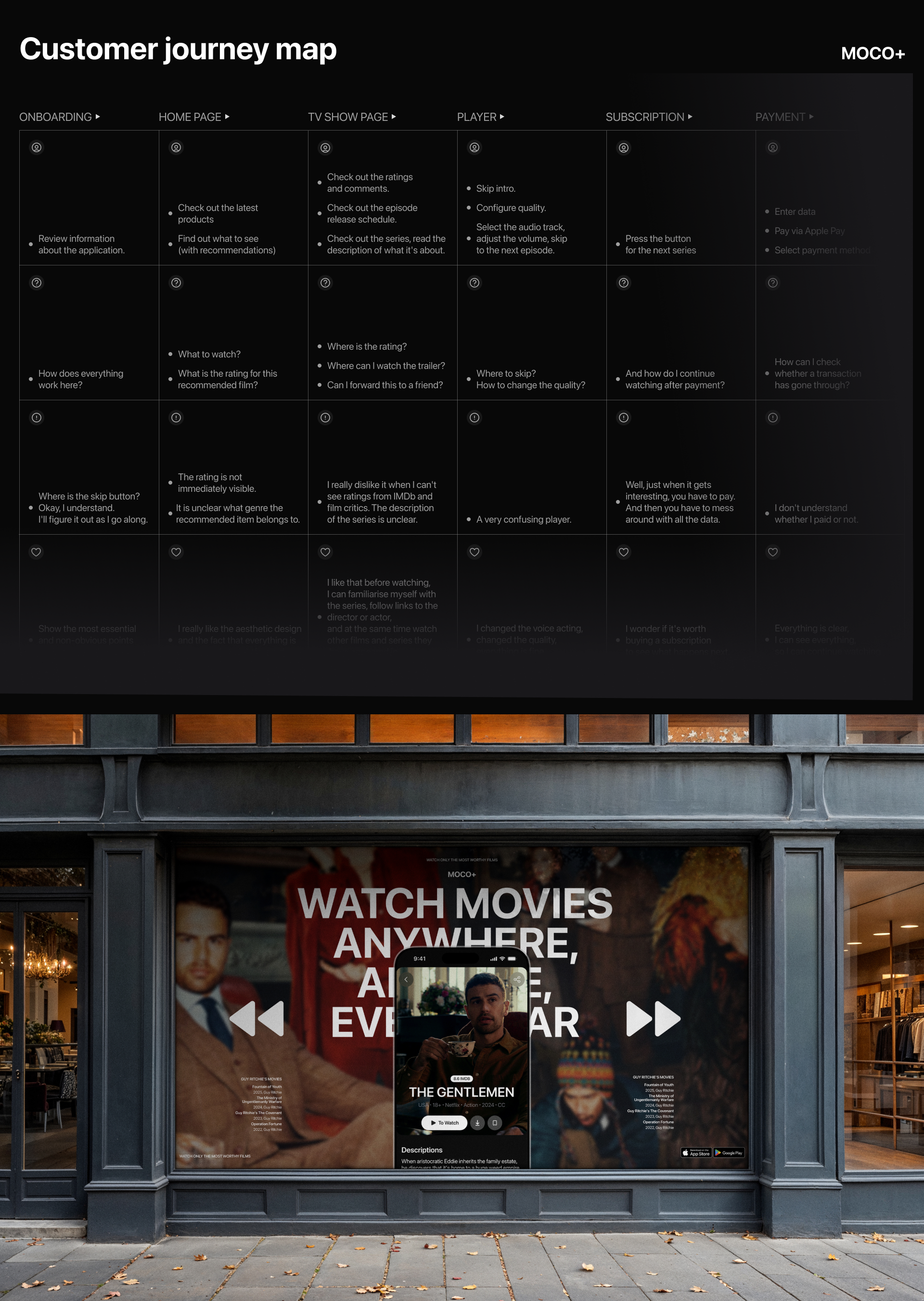 Moco TV - Streaming Service App — Изображение №5 — Интерфейсы на Dprofile