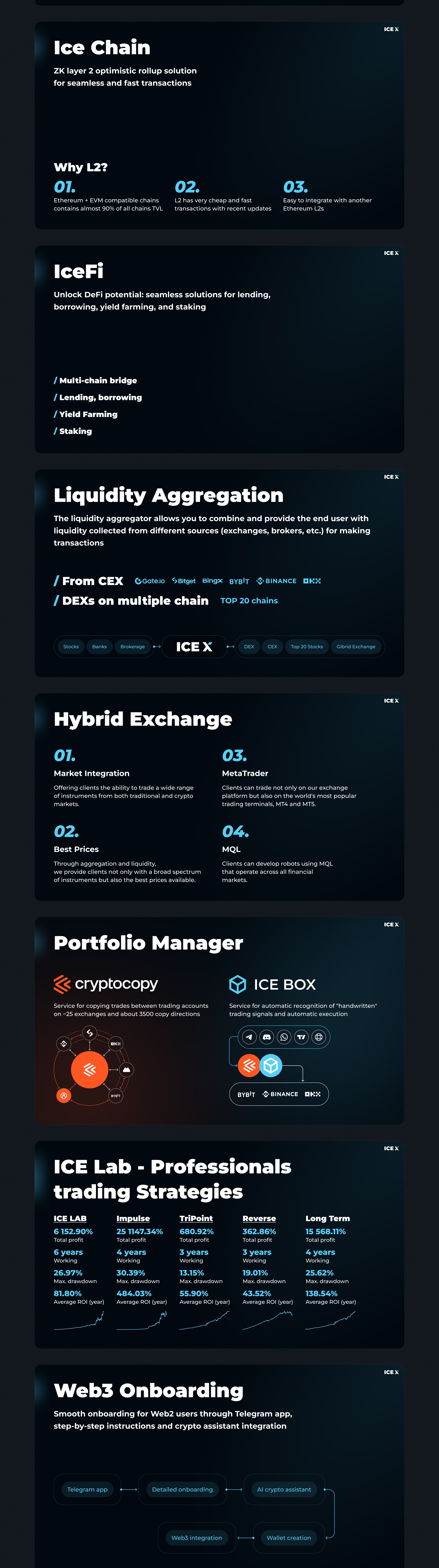 Презентация  для CryptoCopy  и ice markets — Изображение №2 — Графика, Маркетинг на Dprofile