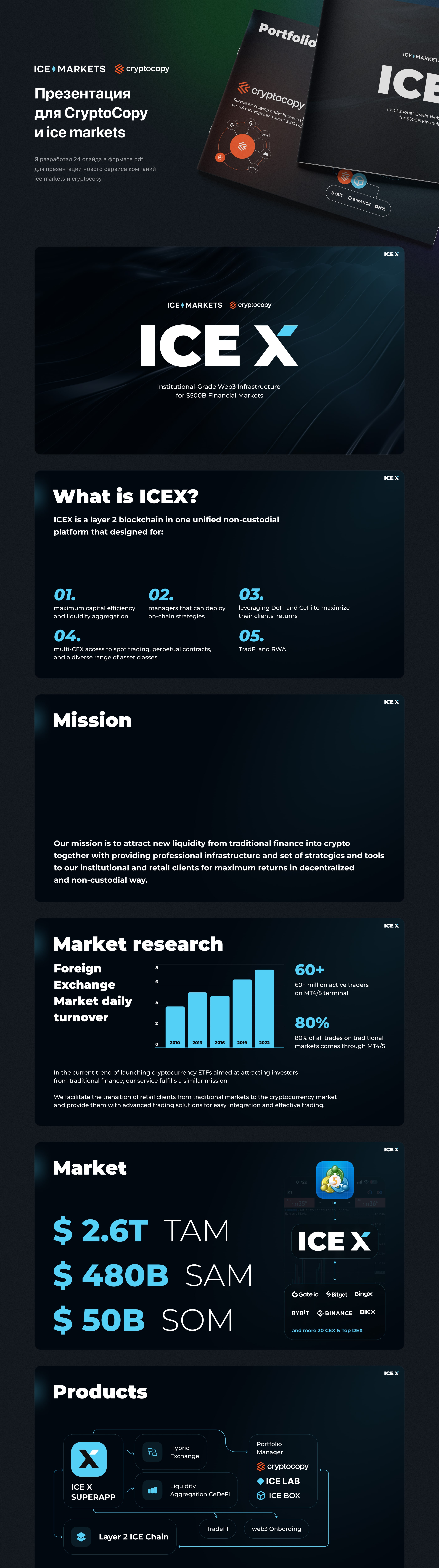 Презентация  для CryptoCopy  и ice markets — Изображение №1 — Графика, Маркетинг на Dprofile