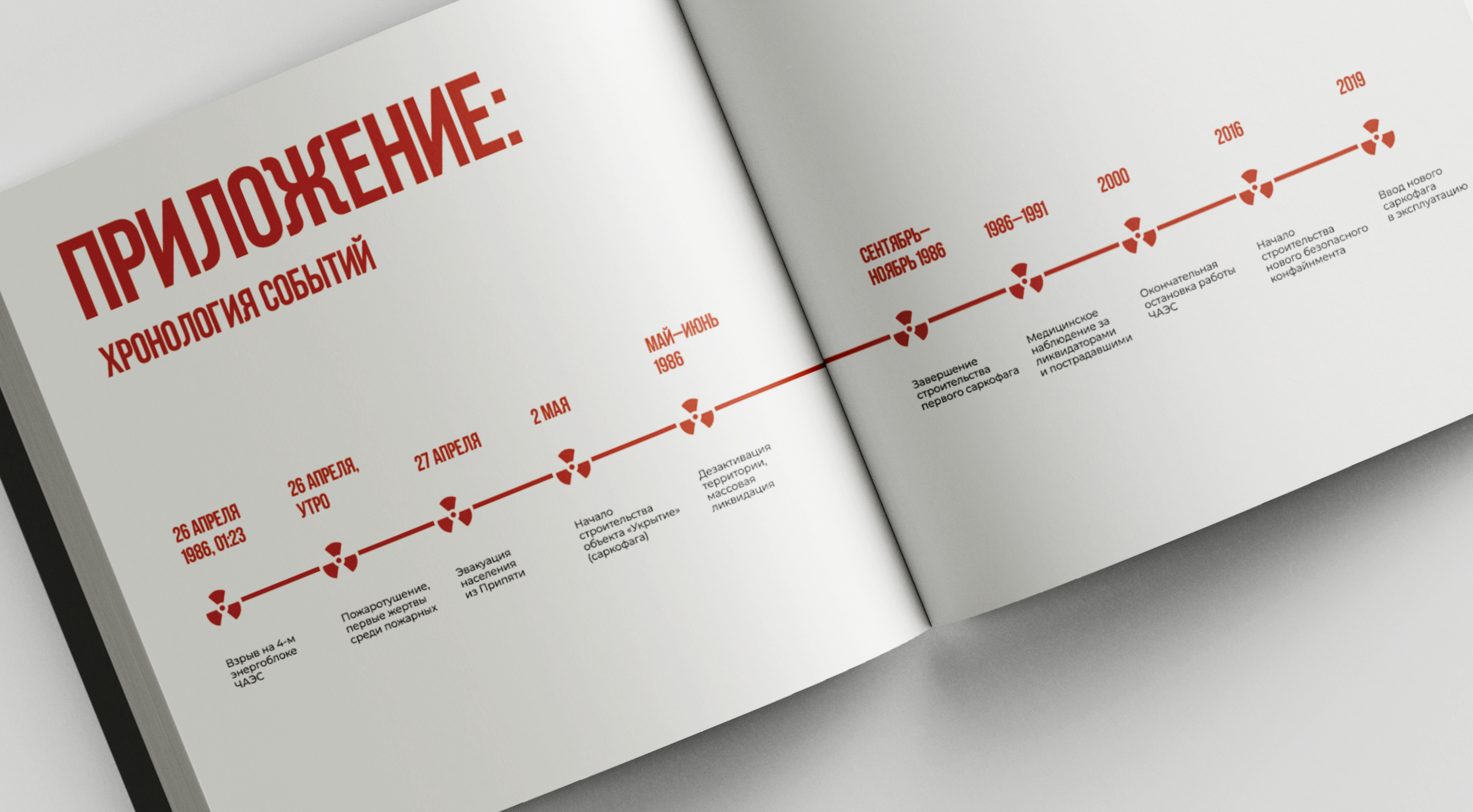 1:23:40. Чернобыльская хроника — Изображение №9 — Графика на Dprofile