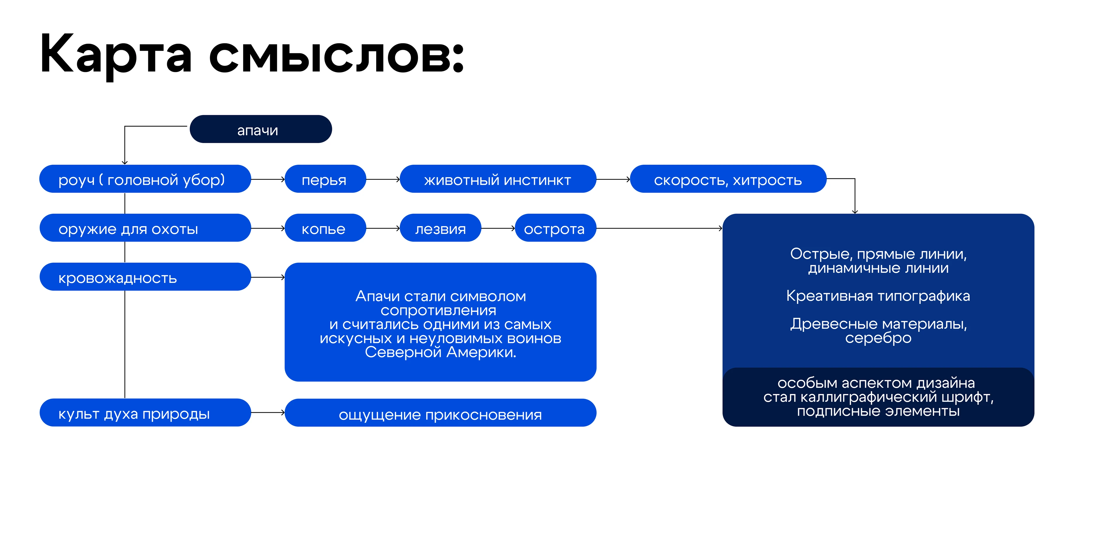 Редизайн бренда “Paché” | Кейс 2026 — Изображение №7 — Интерфейсы, Брендинг на Dprofile