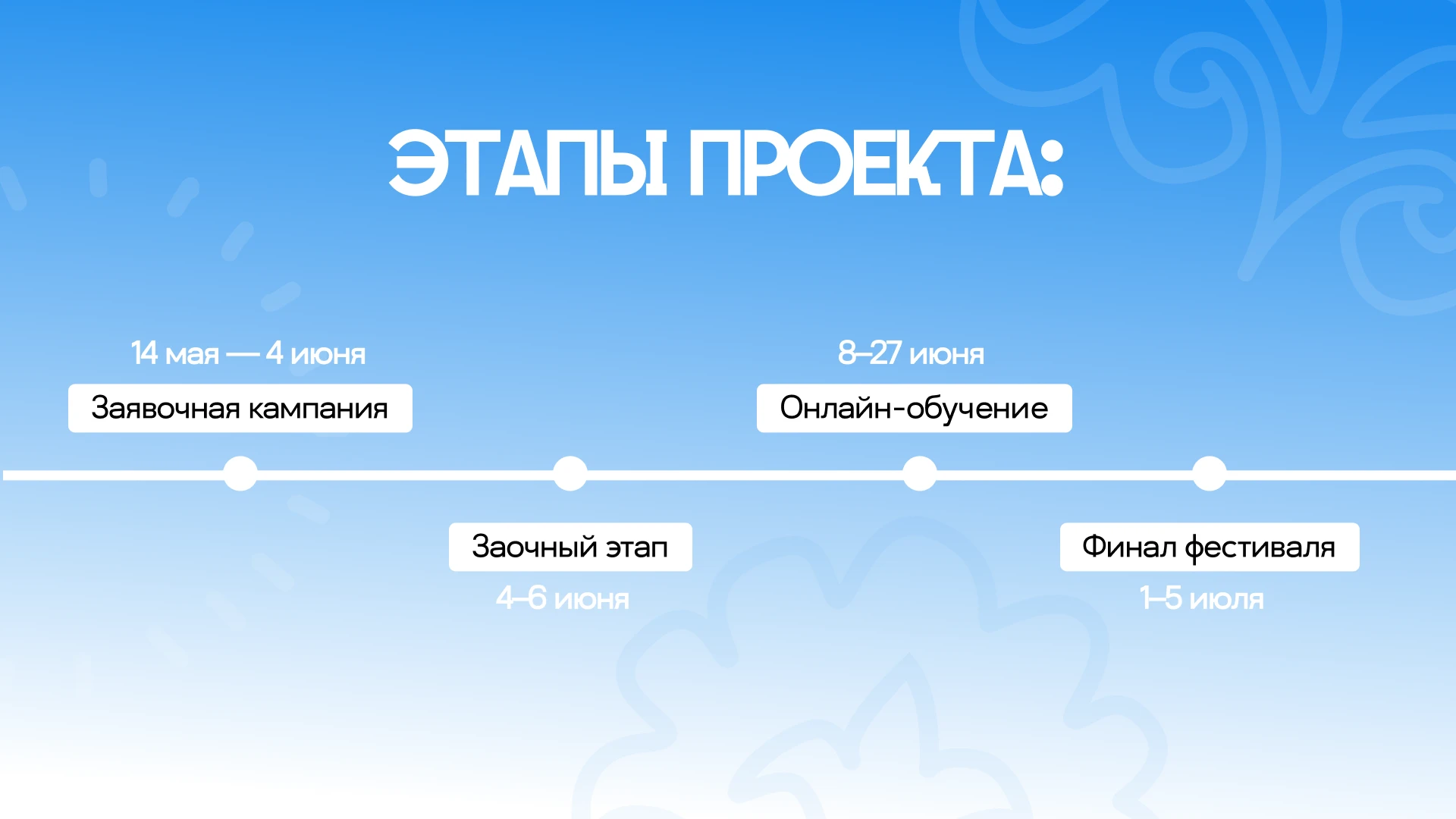 Айдентика фестиваля прессы Золотое перо / Татарстан — Изображение №3 — Брендинг на Dprofile