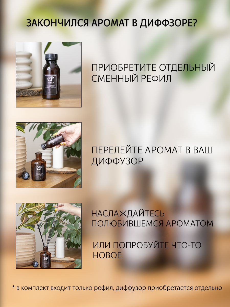 инфографика WB — Изображение №6 — Графика на Dprofile