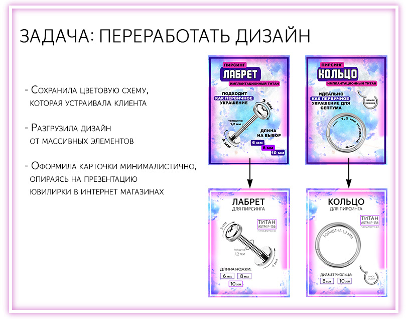 Инфографика для Ozon — Изображение №1 — Графика на Dprofile