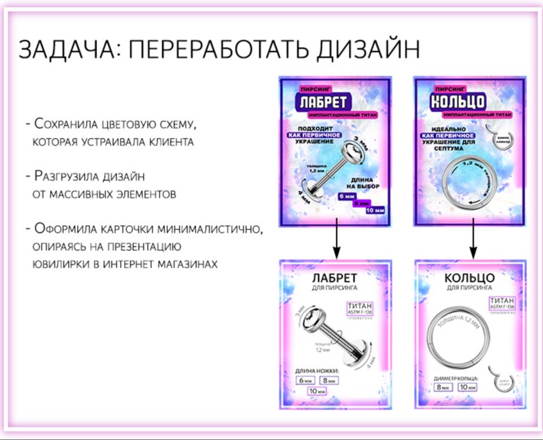 Инфографика для Ozon — Графика на Dprofile