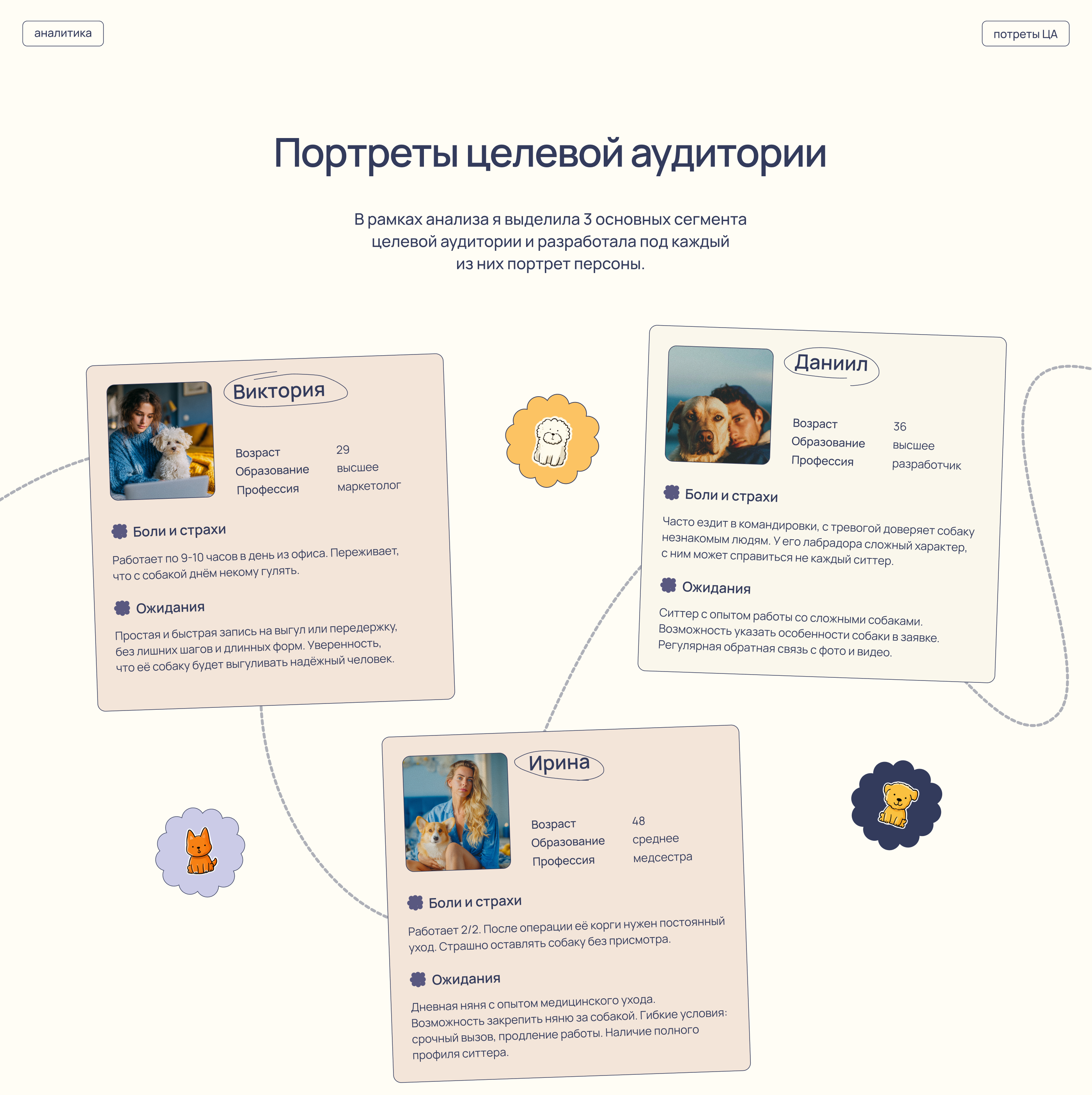 Дизайн сайта / Сервис для передержки собак — Изображение №5 — Интерфейсы на Dprofile