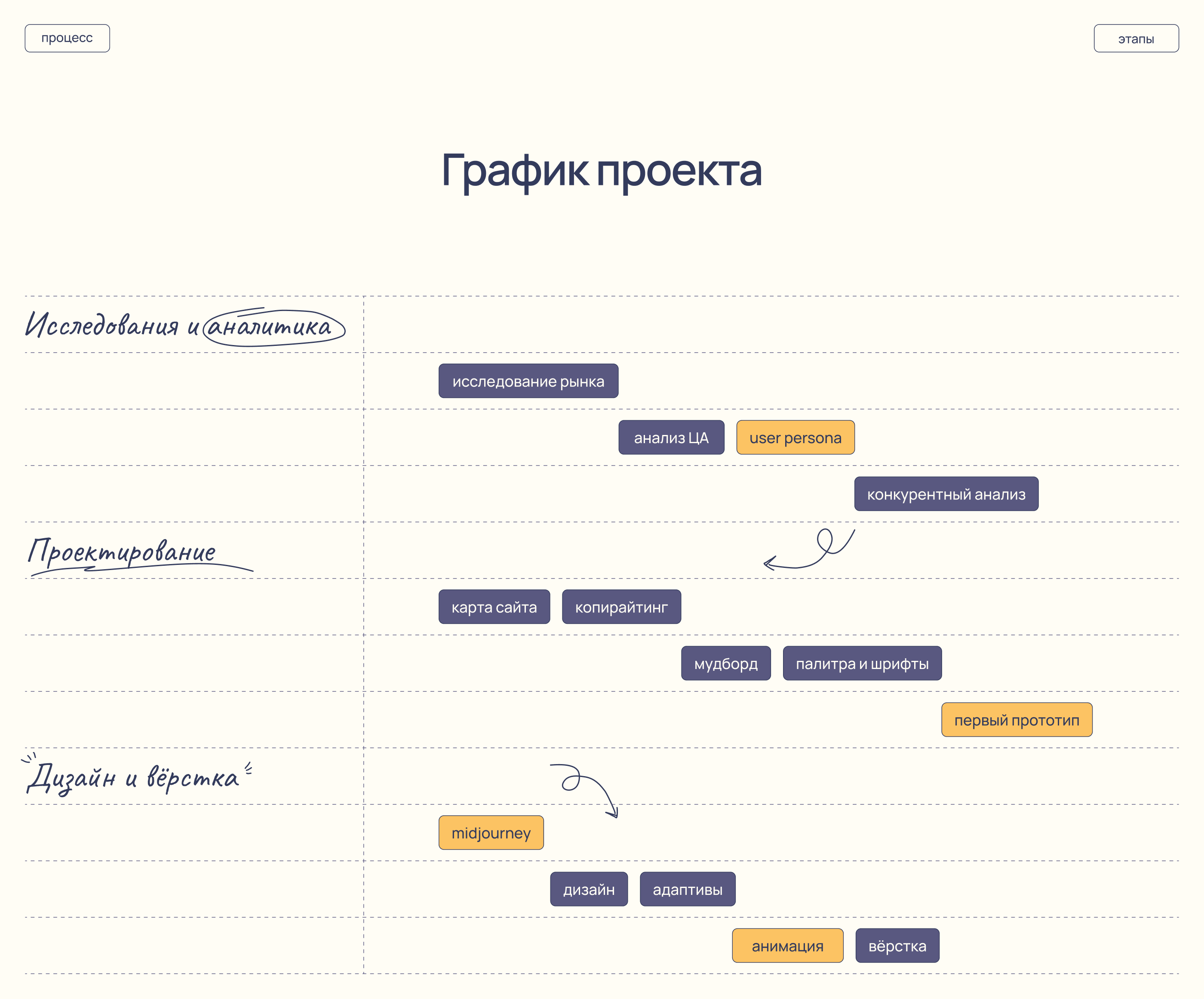 Дизайн сайта / Сервис для передержки собак — Изображение №4 — Интерфейсы на Dprofile
