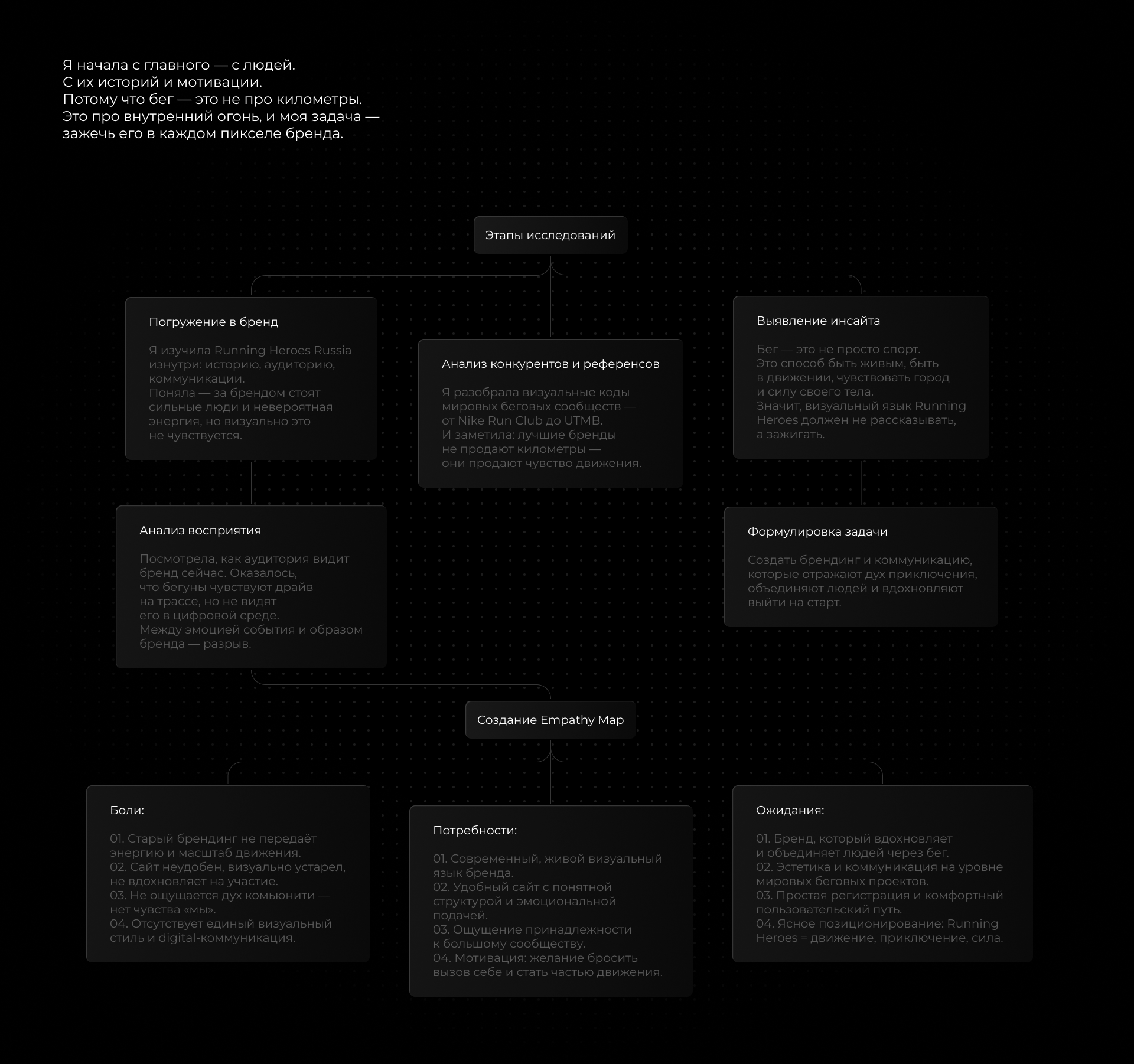 RUNNING HEROES RUSSIA — Изображение №4 — Интерфейсы, Брендинг на Dprofile