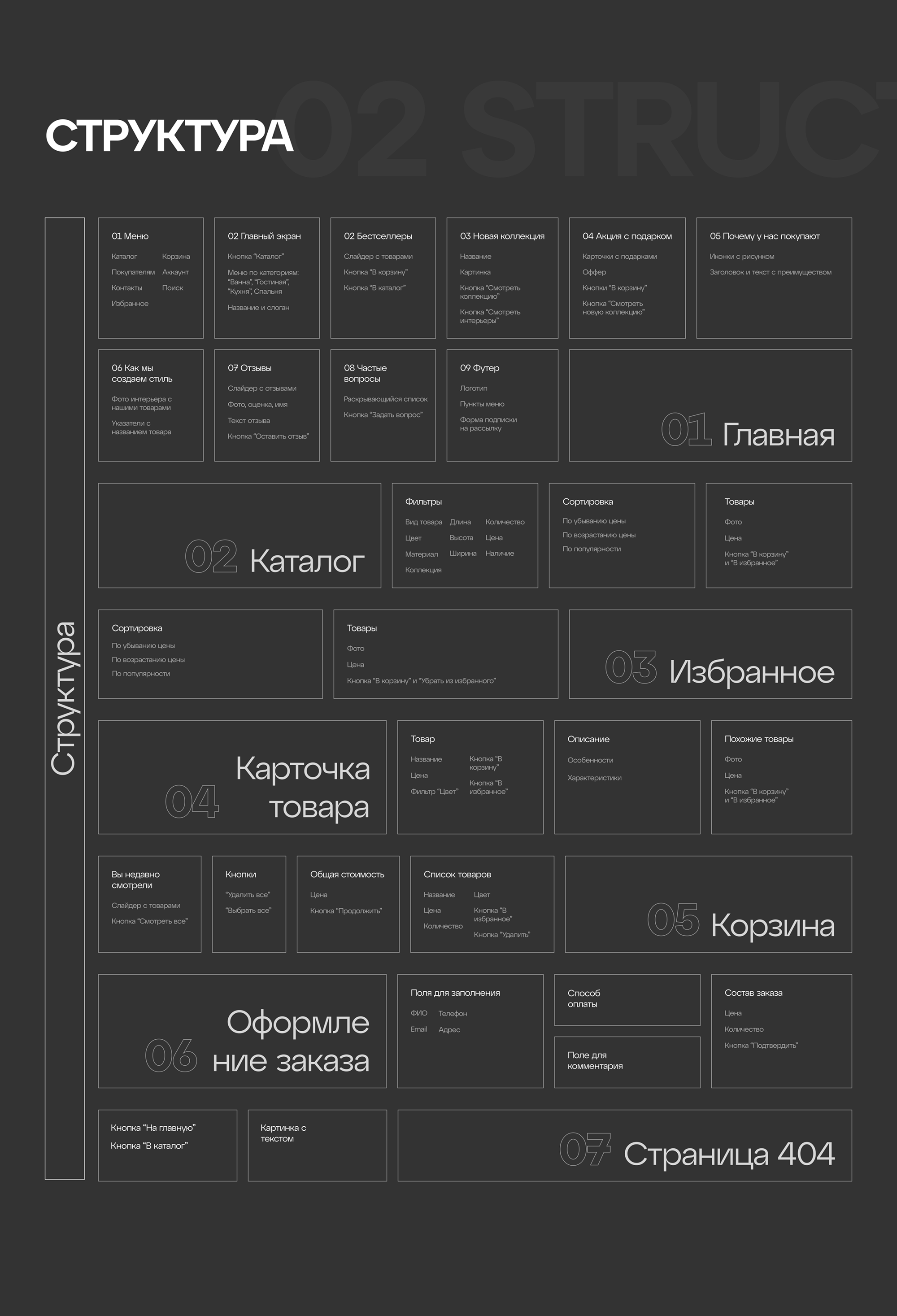 Cirsim | E-commerce — Изображение №6 — Интерфейсы, Брендинг на Dprofile