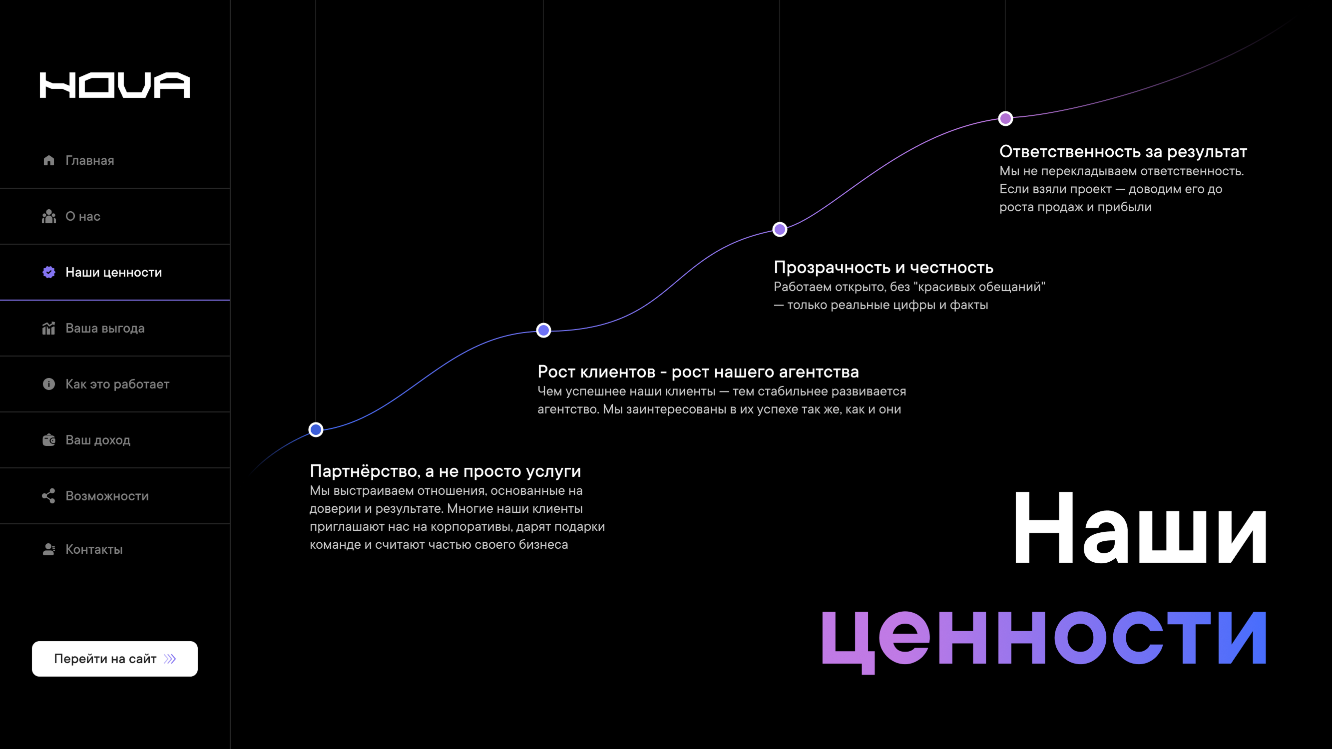 Презентация | Nova — Изображение №3 — Интерфейсы, Маркетинг на Dprofile