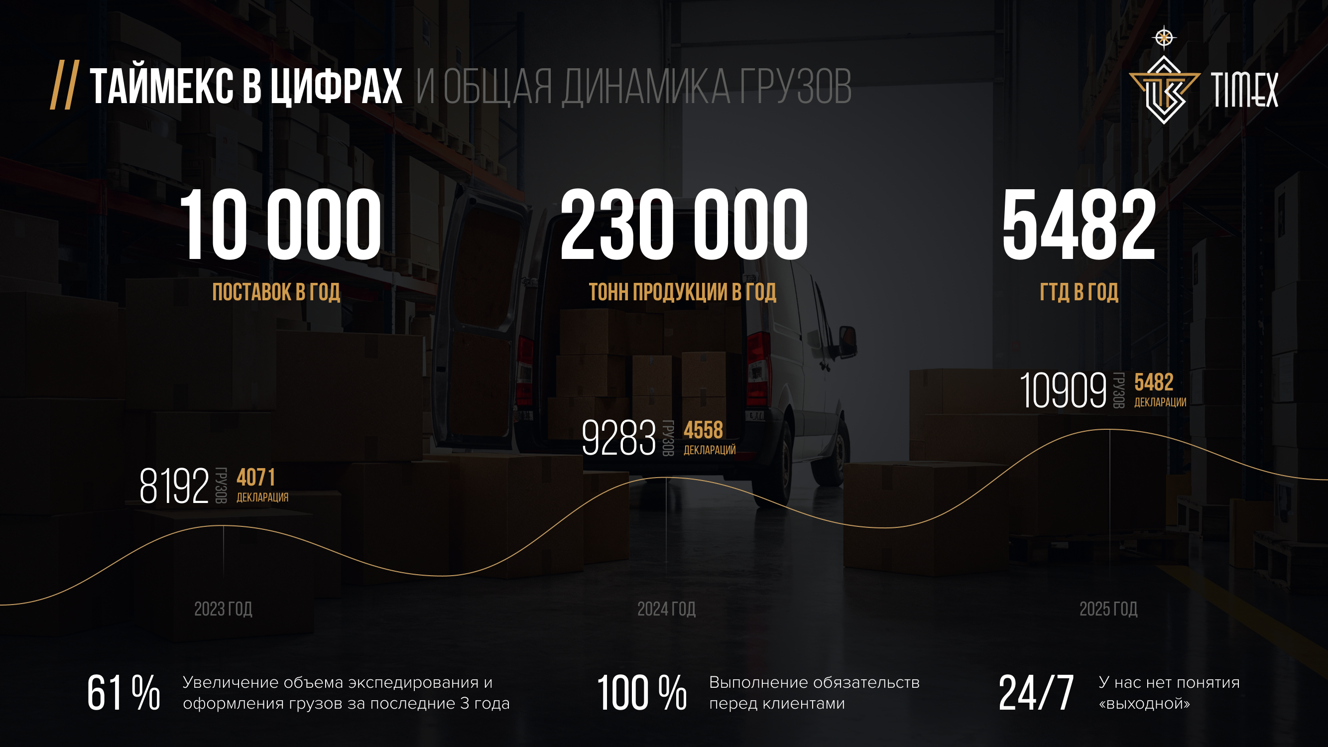 Презентация | Timex — Изображение №3 — Графика, Маркетинг на Dprofile