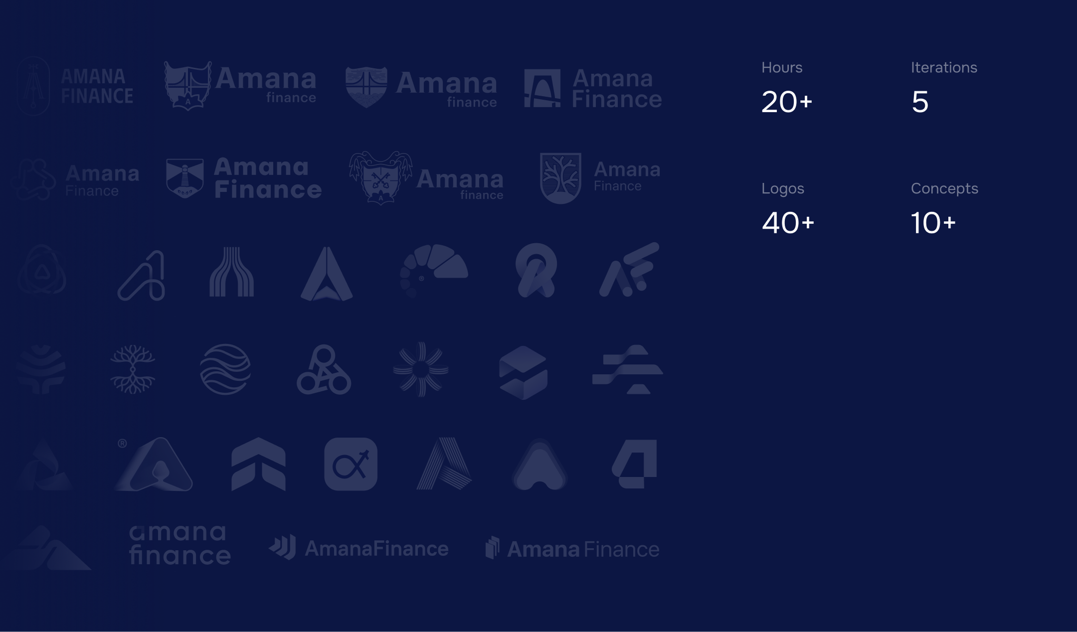 Amana | Bank — Изображение №7 — Интерфейсы, Брендинг на Dprofile