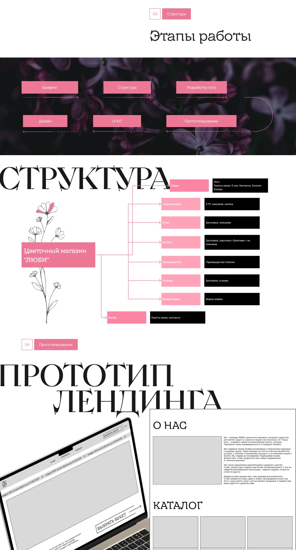лендинг для цветочного магазина — Изображение №2 — Интерфейсы на Dprofile