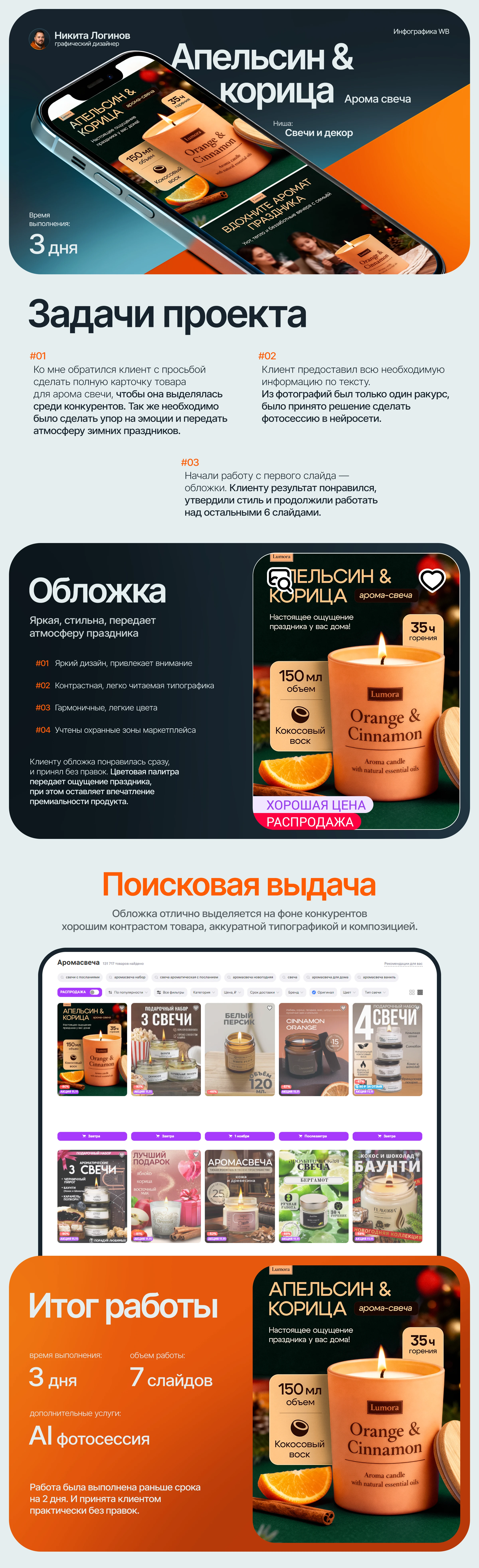 Дизайн карточки товар "Арома свеча" — Изображение №1 — Маркетинг на Dprofile