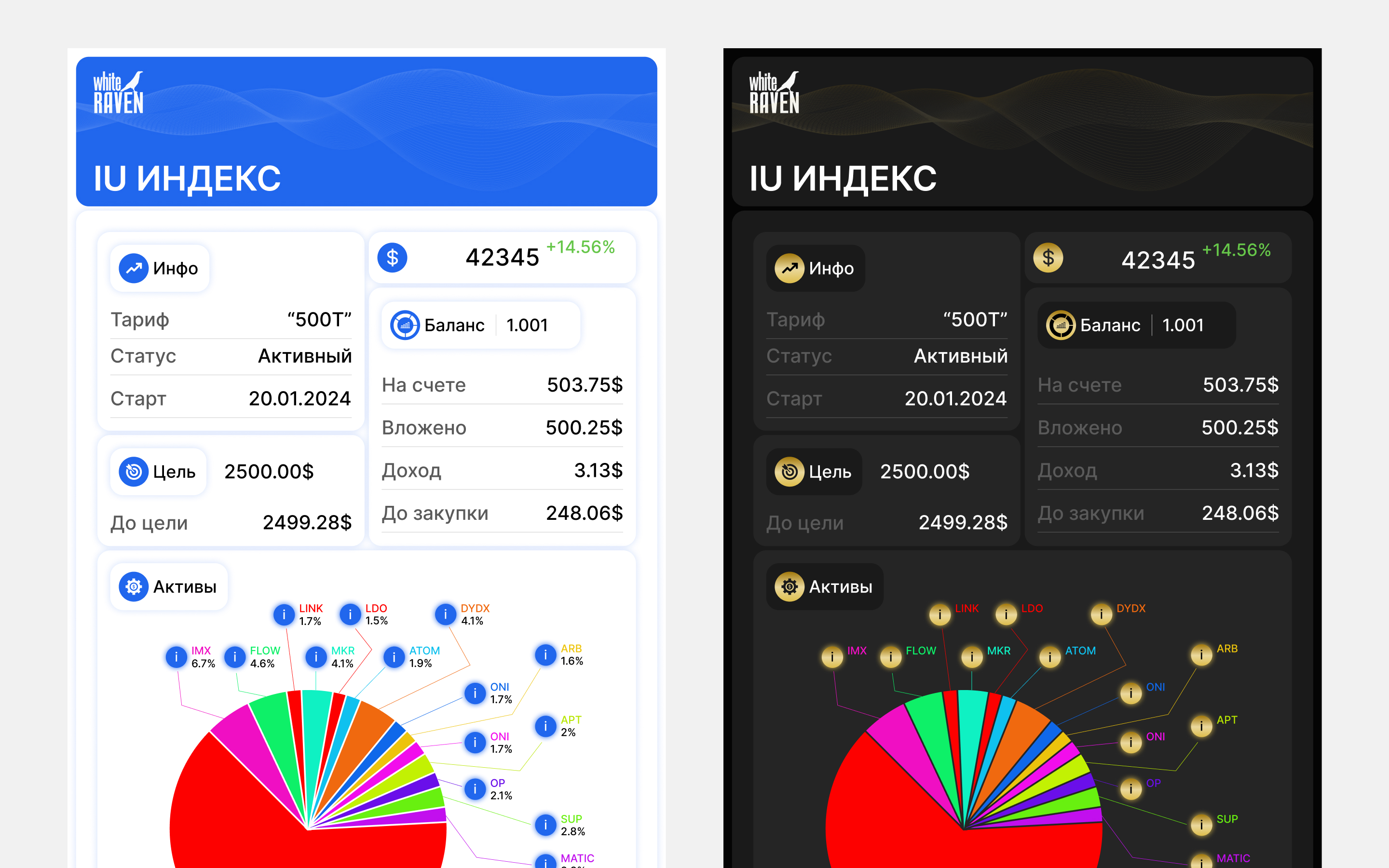 Дизайн тг-бота — Изображение №5 — Интерфейсы, Маркетинг на Dprofile