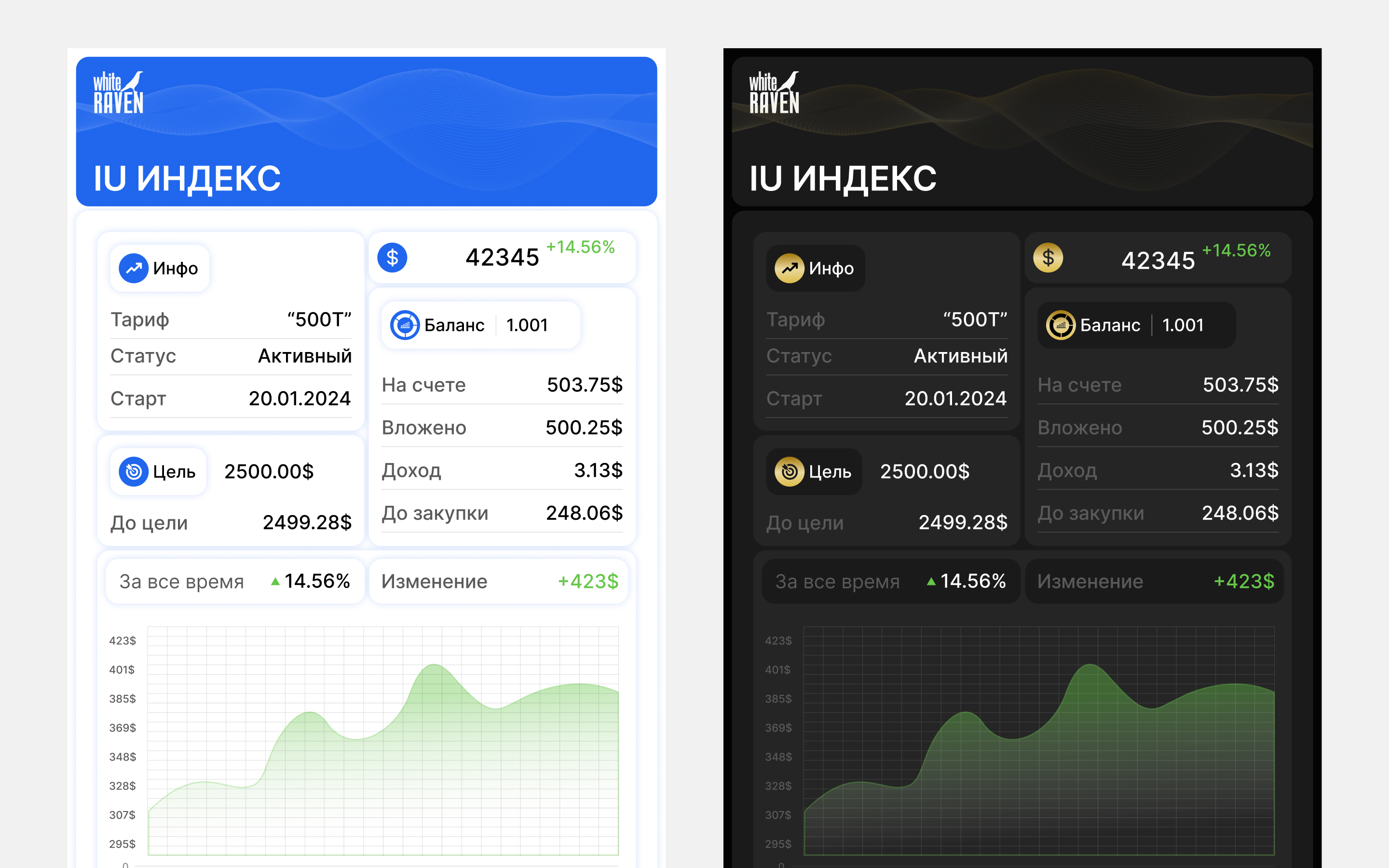 Дизайн тг-бота — Изображение №6 — Интерфейсы, Маркетинг на Dprofile