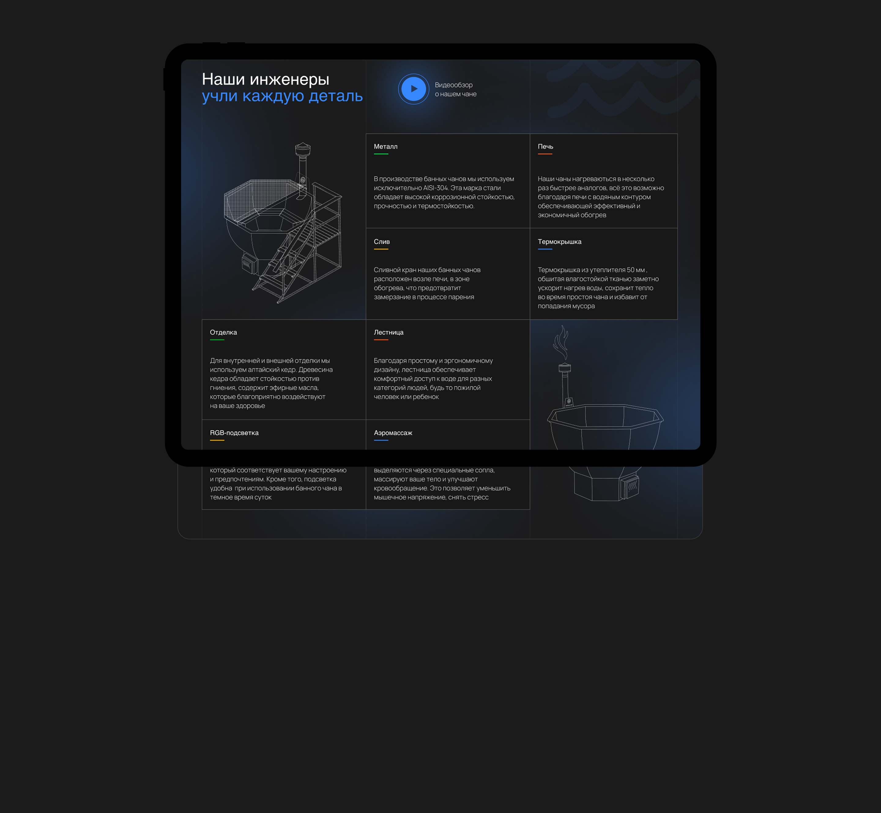 Интернет-магазин для производителя банных чанов — Изображение №4 — Интерфейсы, Брендинг на Dprofile