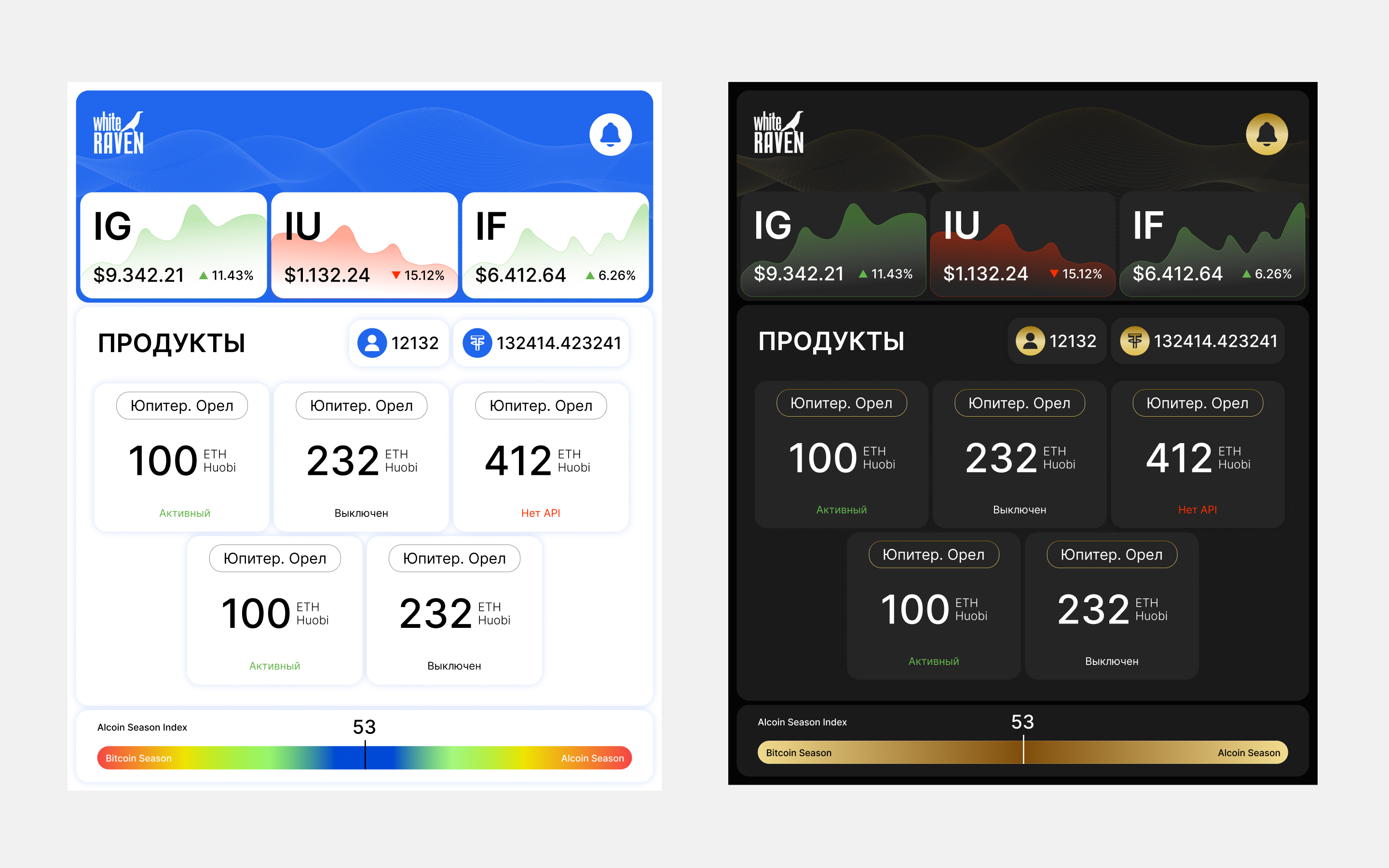 Дизайн тг-бота — Изображение №2 — Интерфейсы, Маркетинг на Dprofile