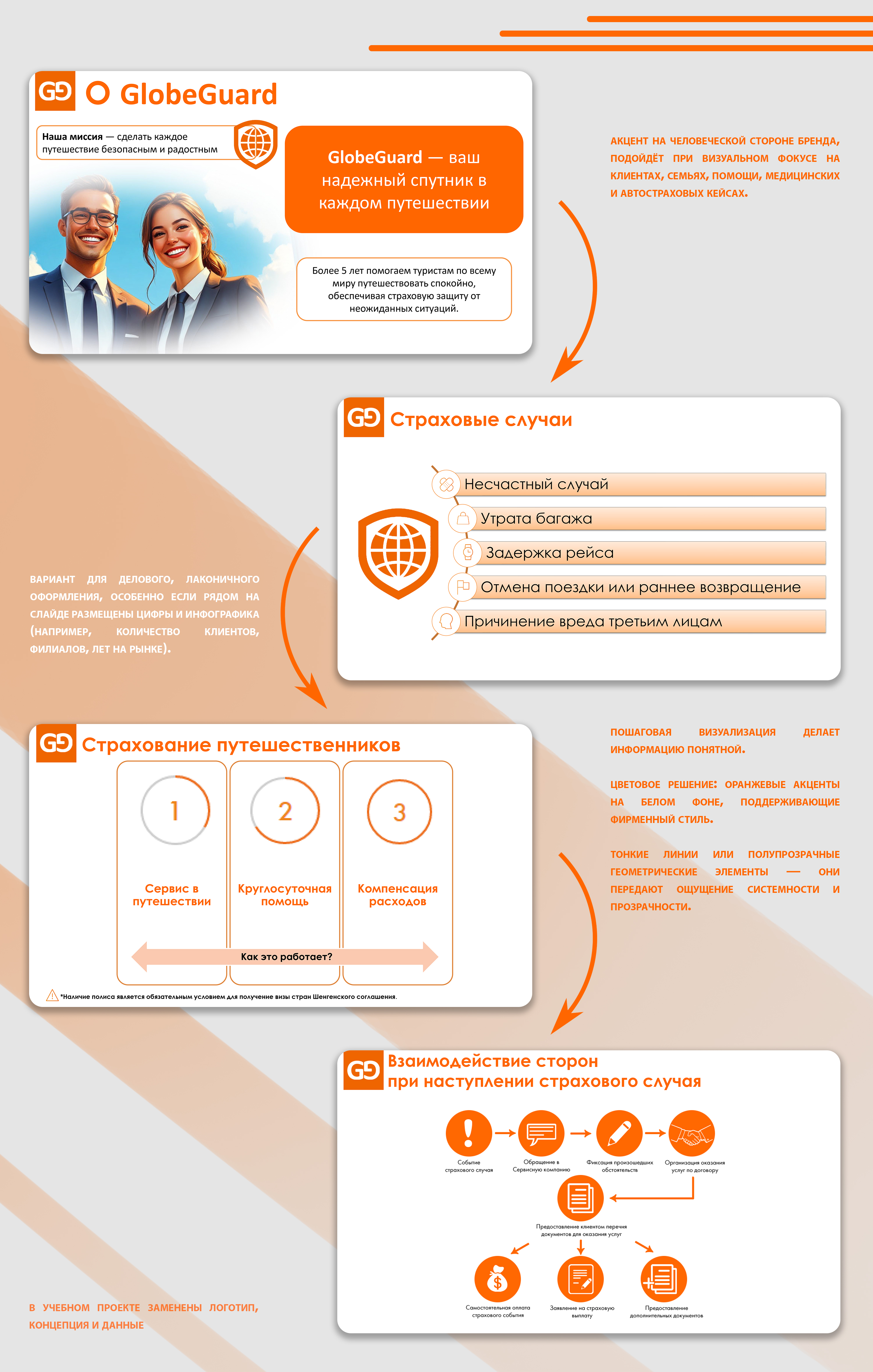 Дизайн презентации для страховой компании — Изображение №3 — Маркетинг на Dprofile