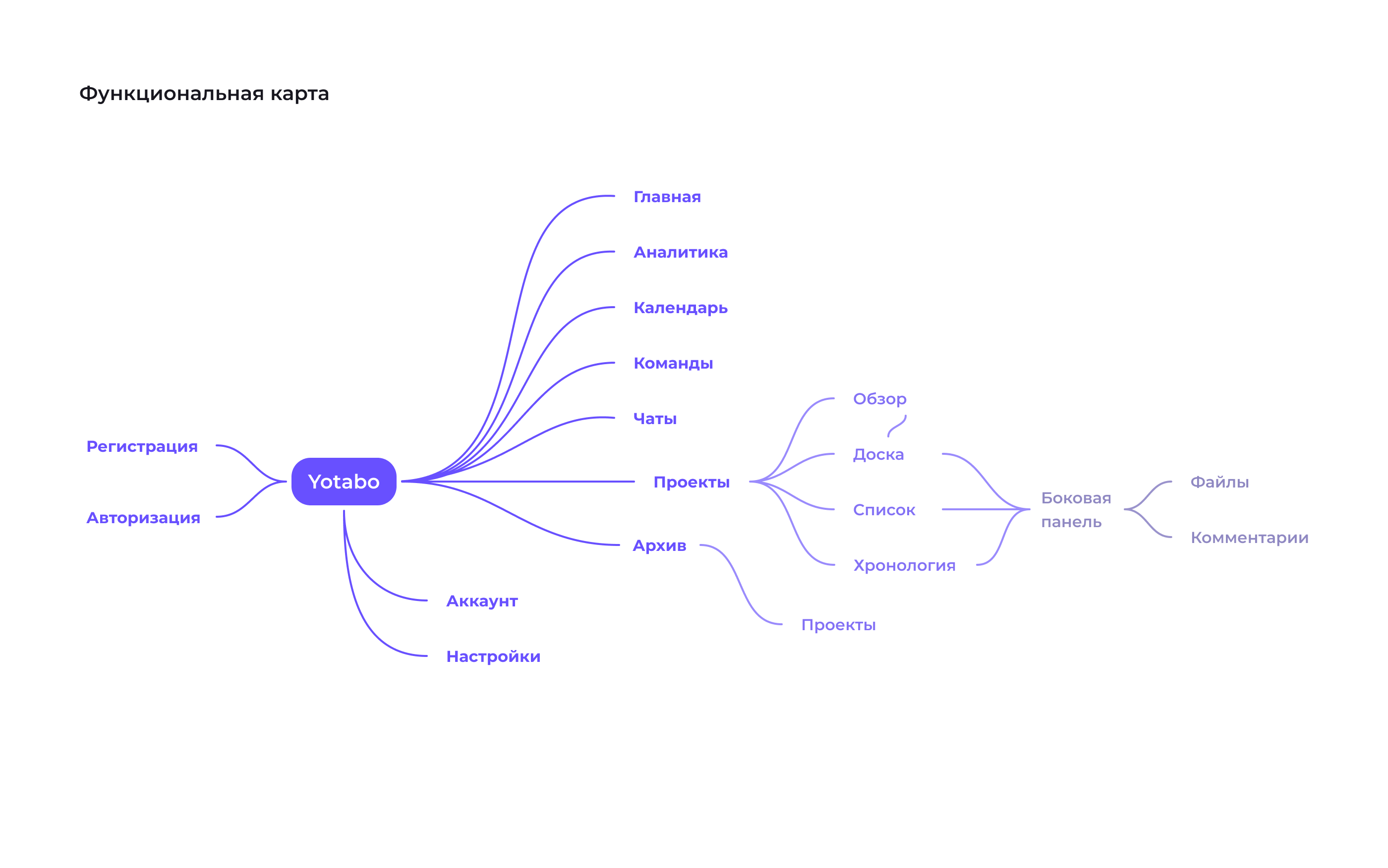Yotabo - Менеджер задач — Изображение №3 — Интерфейсы на Dprofile