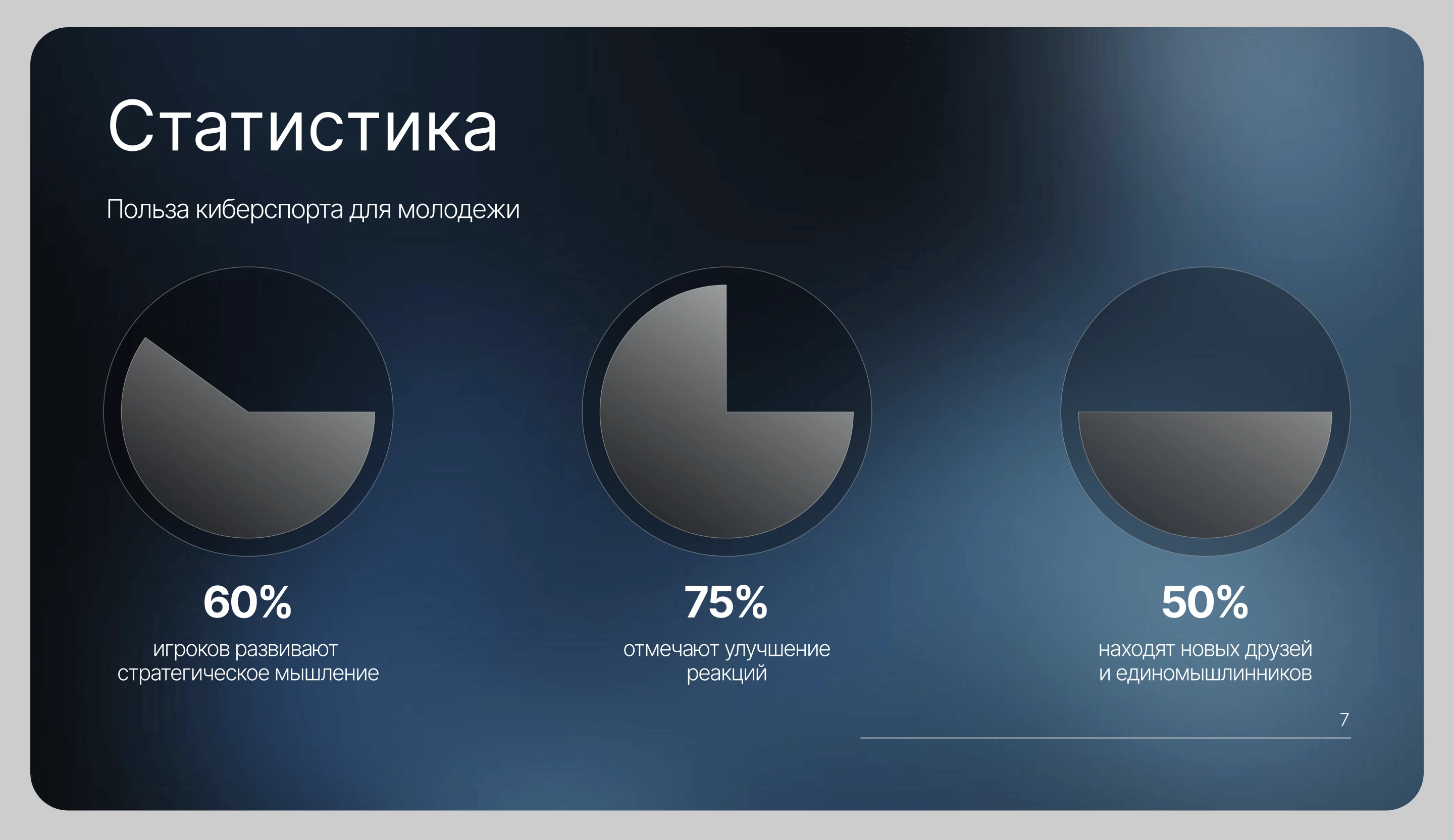 Презентация на тему киберспорта | Presentation on eSports — Изображение №8 — Графика, Маркетинг на Dprofile