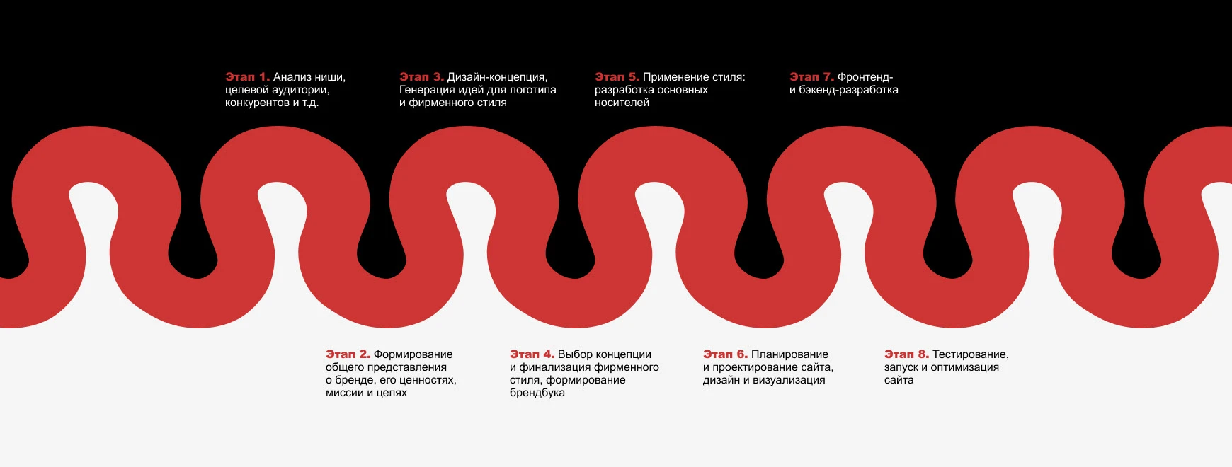 Digital agency | Brand Identity — Изображение №6 — Интерфейсы, Брендинг на Dprofile