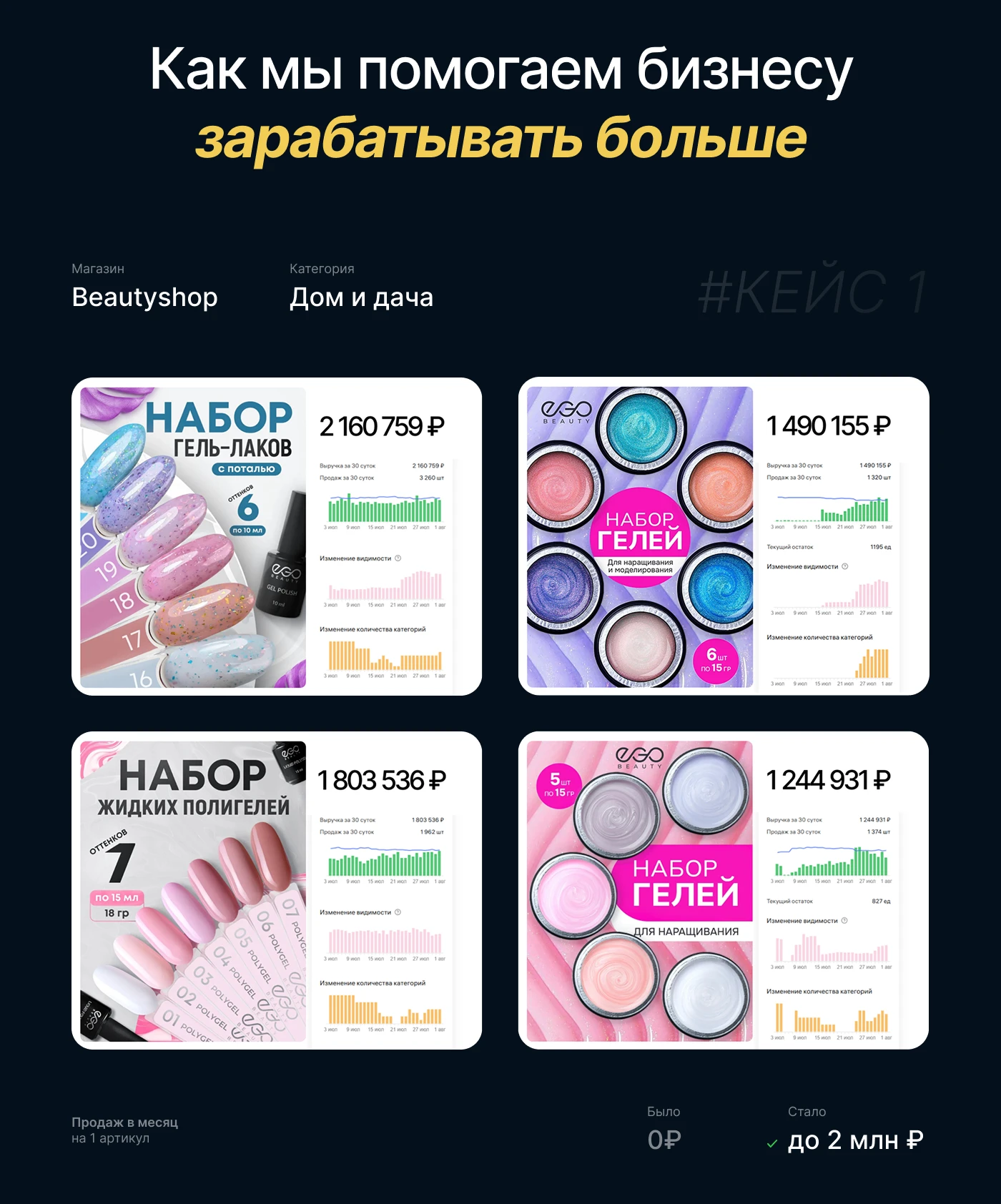 Инфографика • Дизайн карточек для WILDBERRIES / OZON — Изображение №13 — Маркетинг на Dprofile