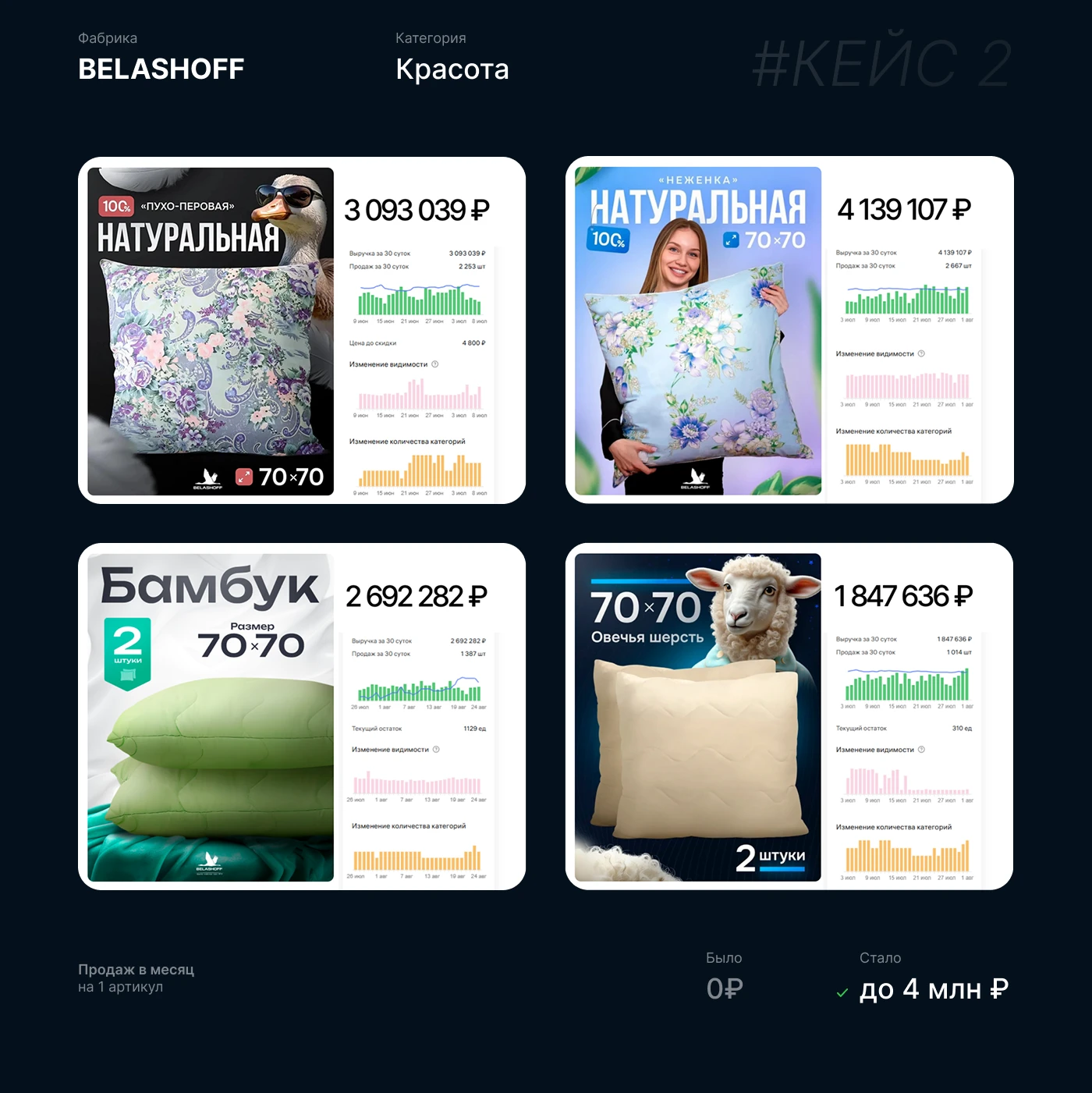 Инфографика • Дизайн карточек для WILDBERRIES / OZON — Изображение №24 — Маркетинг на Dprofile