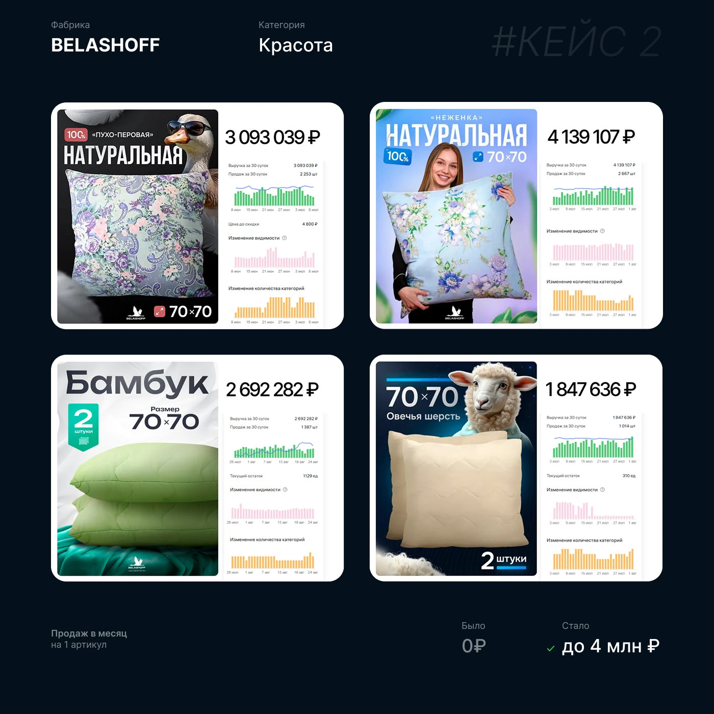 Инфографика • Дизайн карточек для WILDBERRIES / OZON — Изображение №18 — Маркетинг на Dprofile