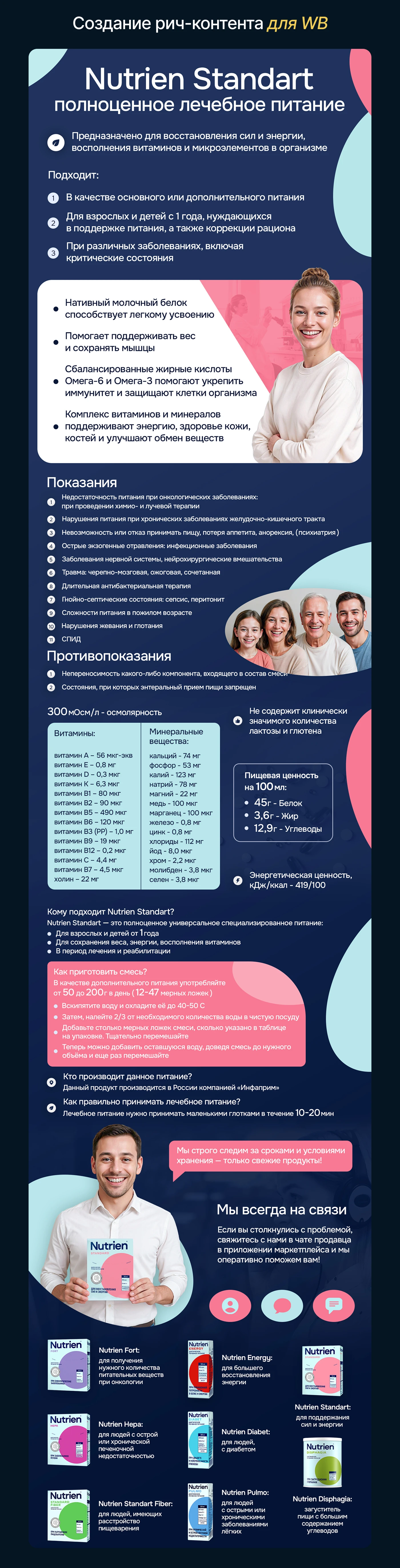 Инфографика • Дизайн карточек для WILDBERRIES / OZON — Изображение №5 — Маркетинг на Dprofile