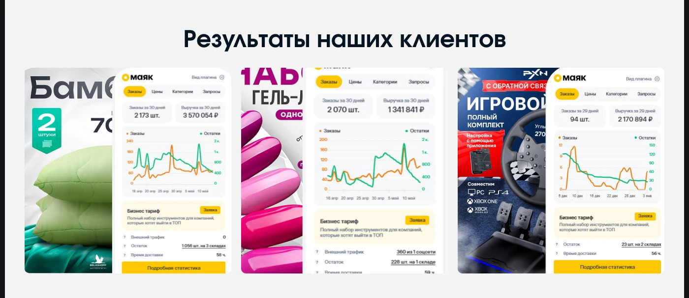 Инфографика • Дизайн карточек для WILDBERRIES / OZON — Изображение №15 — Маркетинг на Dprofile