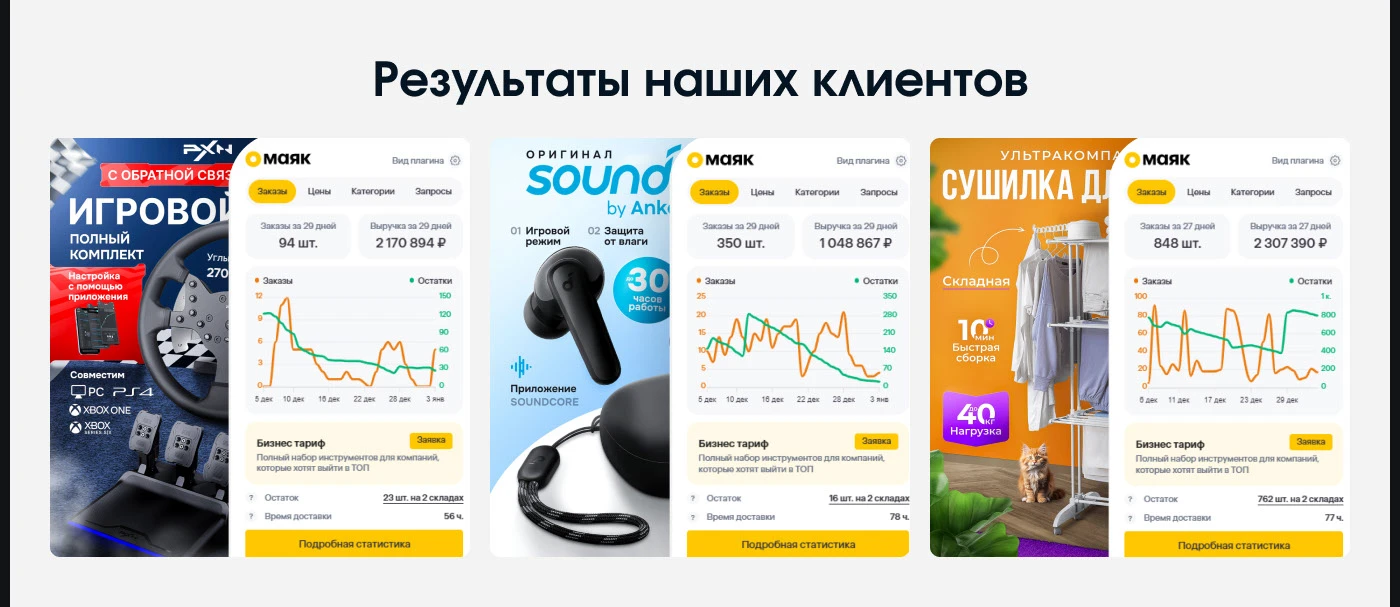 Инфографика • Дизайн карточек для WILDBERRIES / OZON — Изображение №18 — Маркетинг на Dprofile