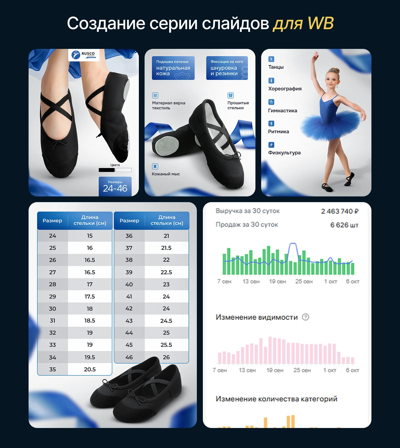 Инфографика • Дизайн карточек для WILDBERRIES / OZON — Изображение №3 — Маркетинг на Dprofile