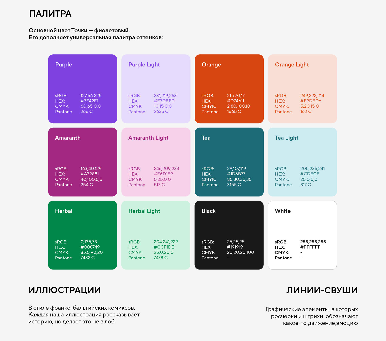 Банк Точка — Изображение №2 — Брендинг, Графика на Dprofile