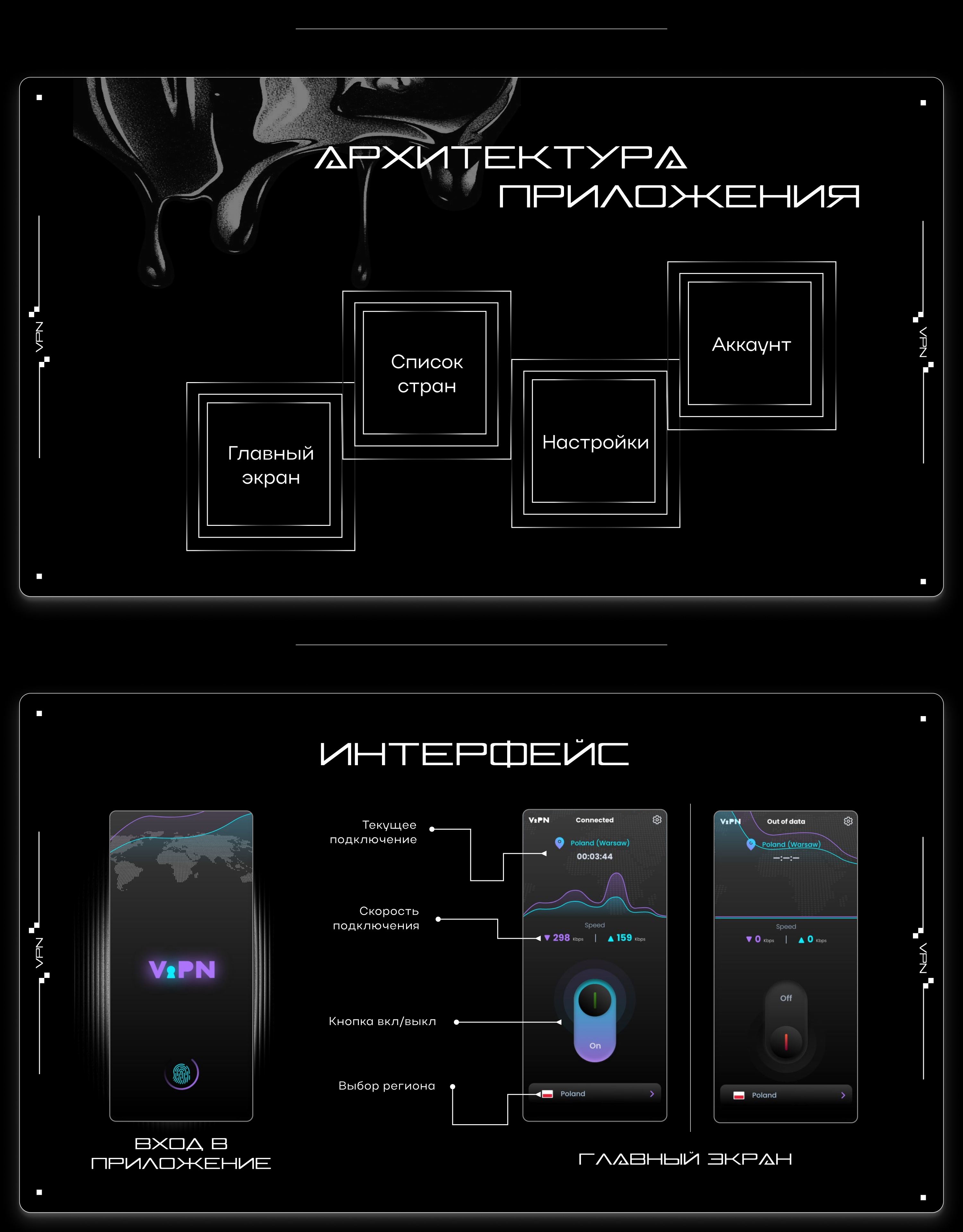 VPN — Изображение №4 — Маркетинг на Dprofile