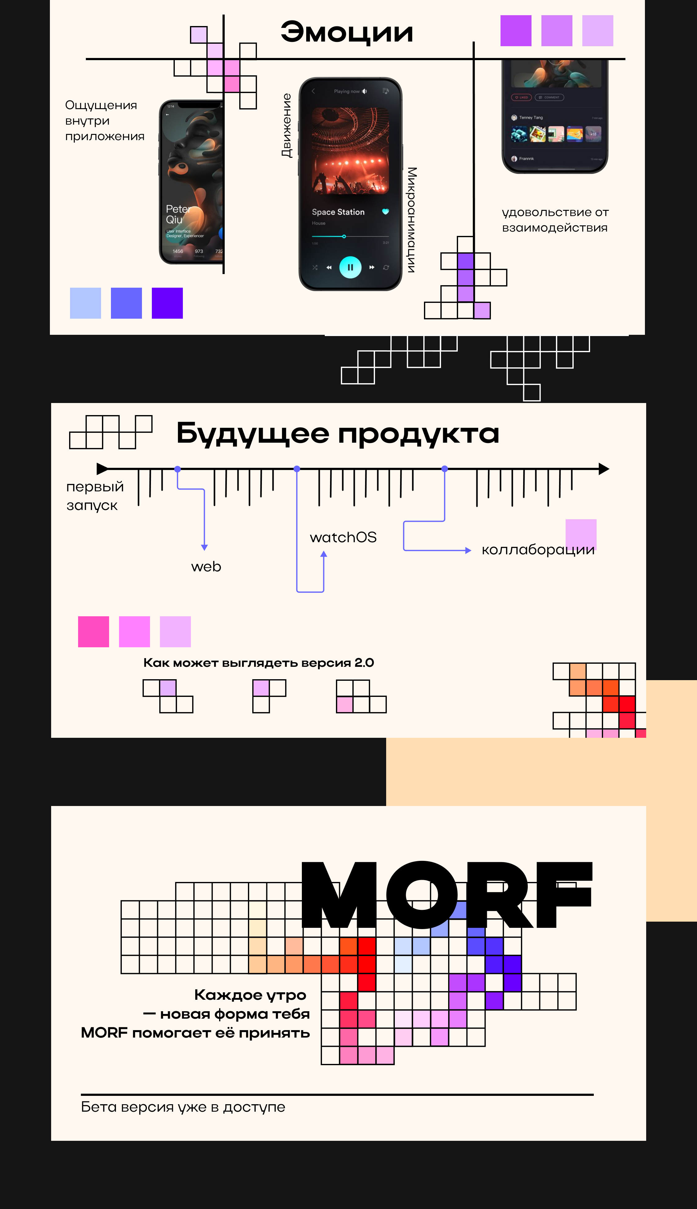 MORF — Изображение №5 — Маркетинг на Dprofile