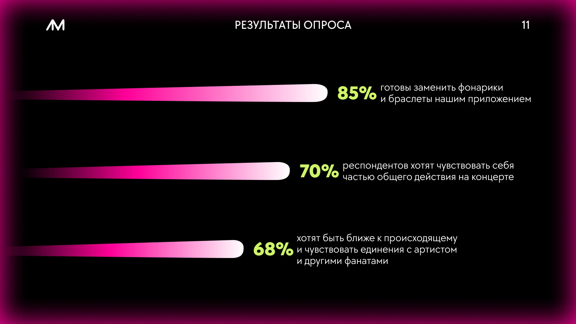 Приложение для концертов ЛЮМИ — Изображение №11 — Интерфейсы на Dprofile
