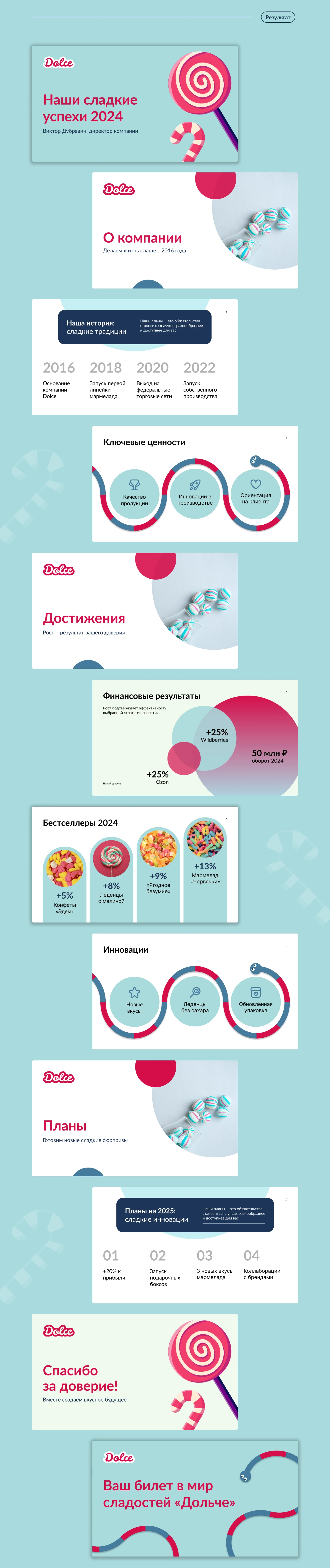 Презентация для Dolce — Изображение №3 — Графика, Маркетинг на Dprofile